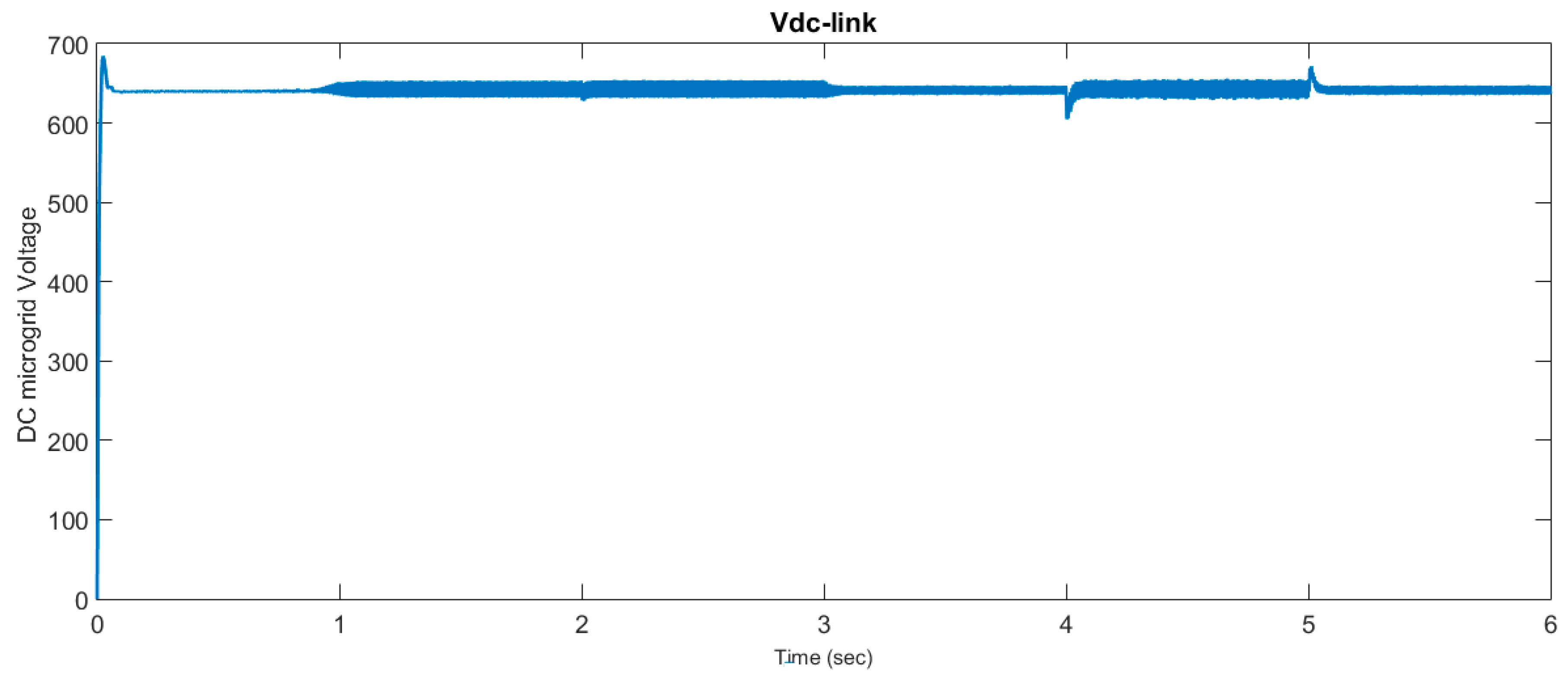 Energies 12 04240 g014 550
