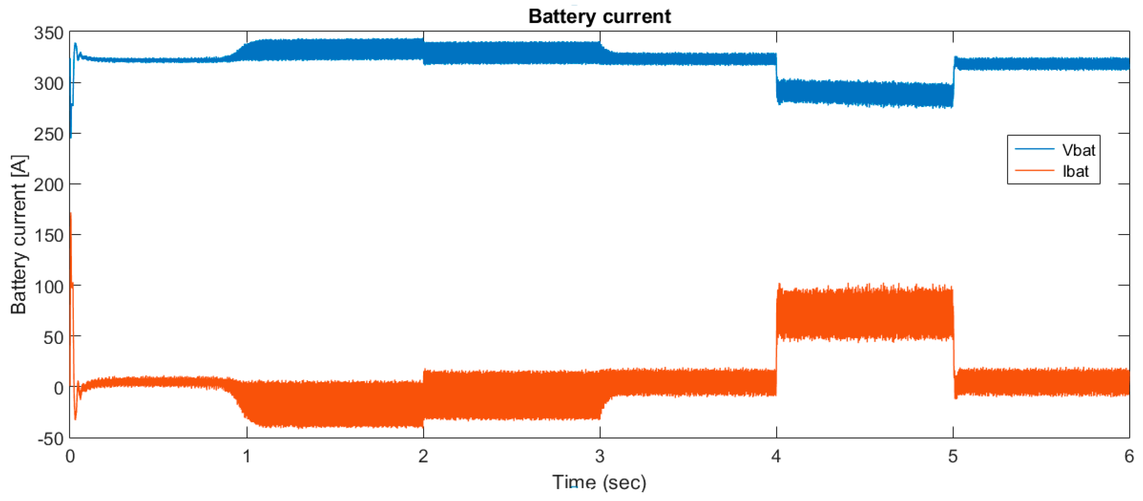 Energies 12 04240 g016 550