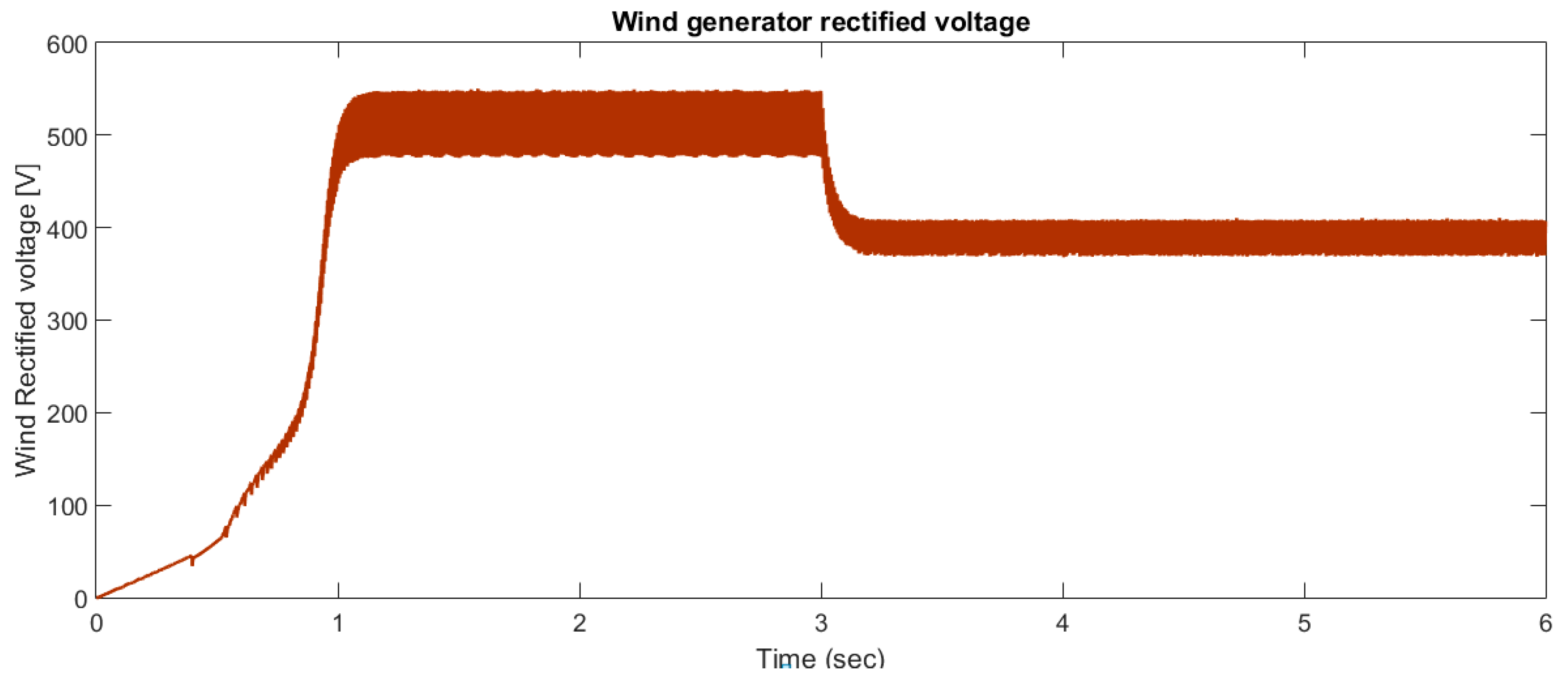 Energies 12 04240 g019 550