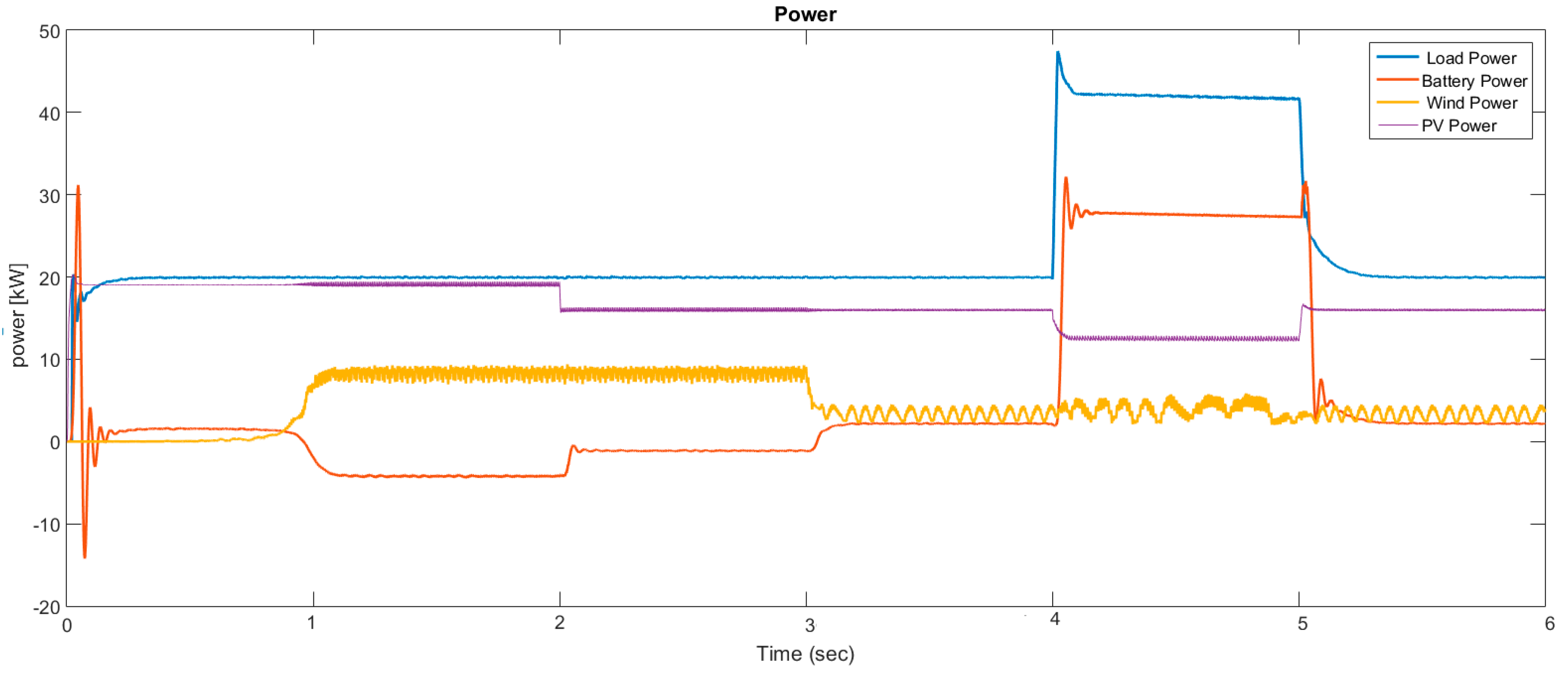 Energies 12 04240 g022 550