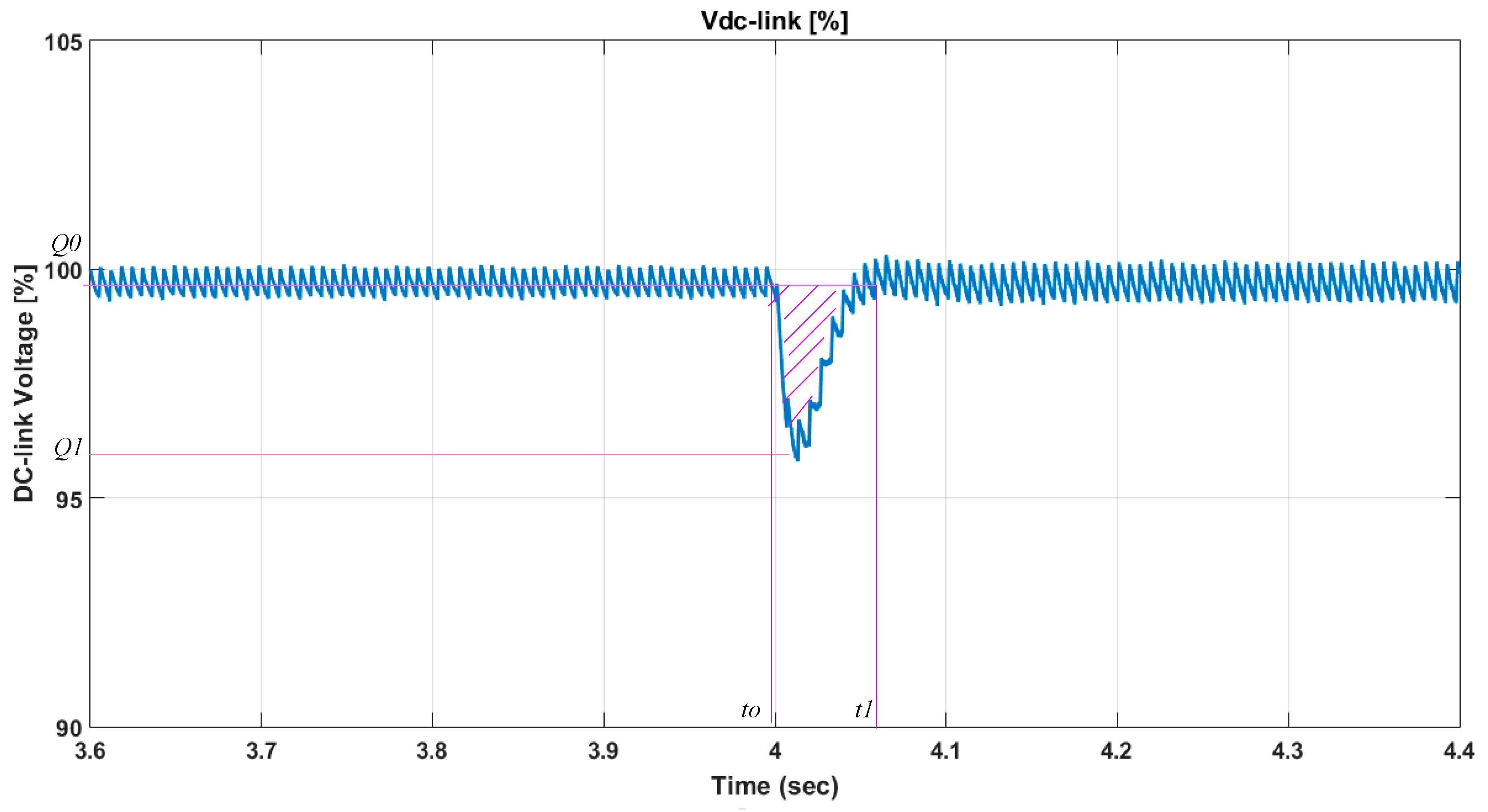 Energies 12 04240 g024 550
