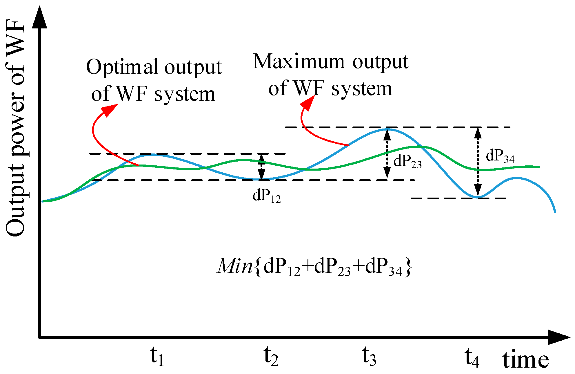 Energies 12 04242 g002 550