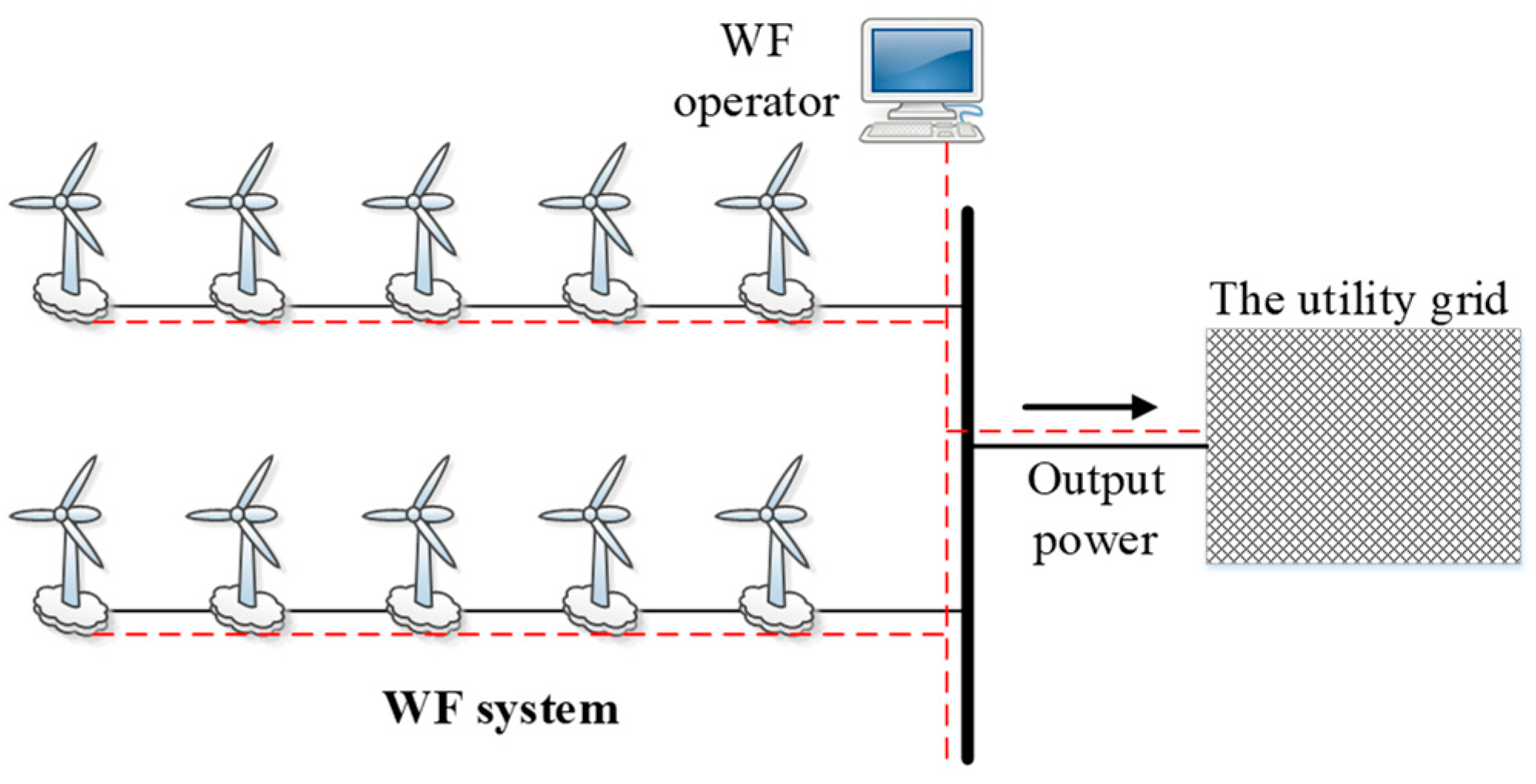 Energies 12 04242 g004 550