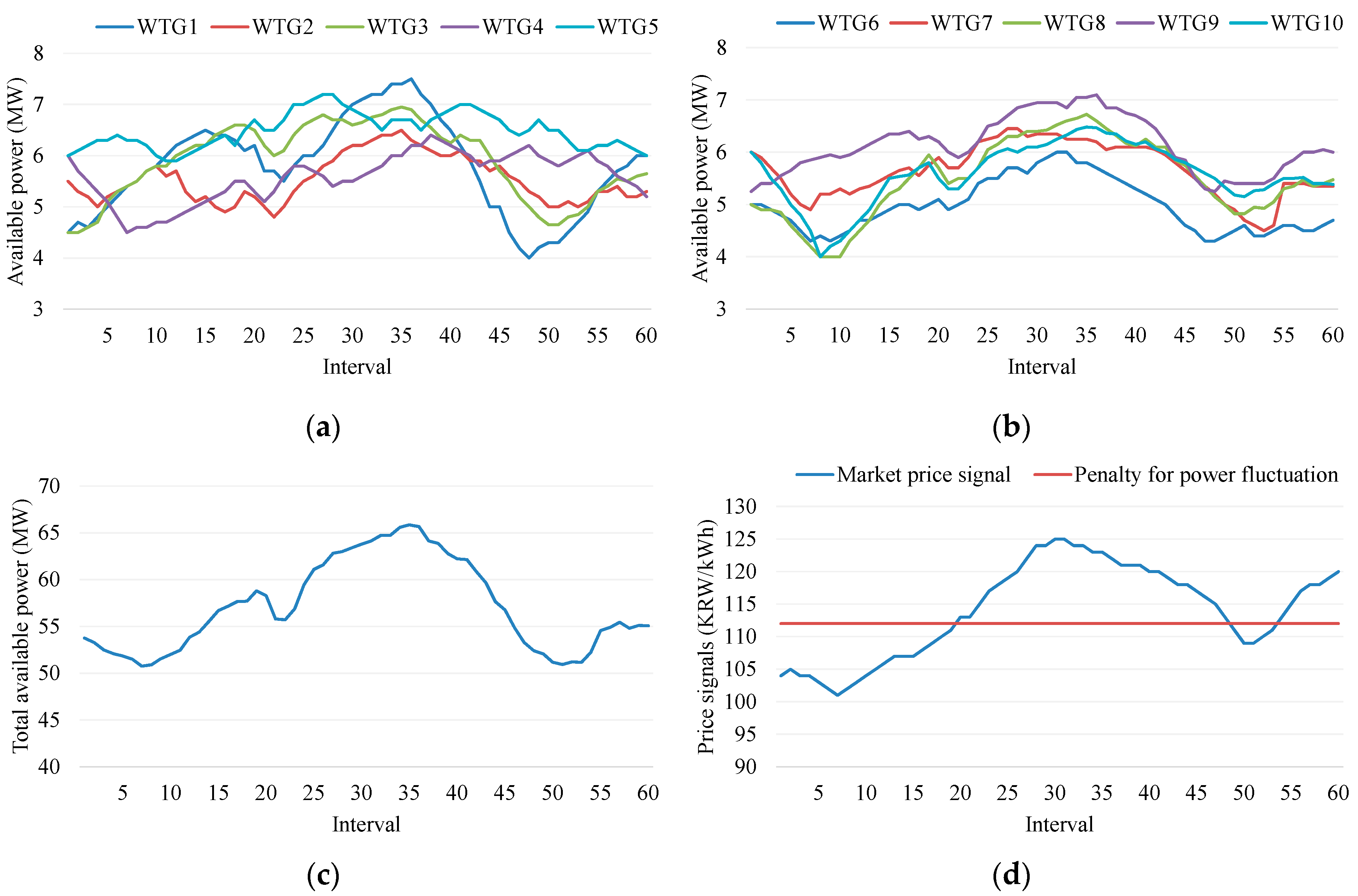 Energies 12 04242 g006 550
