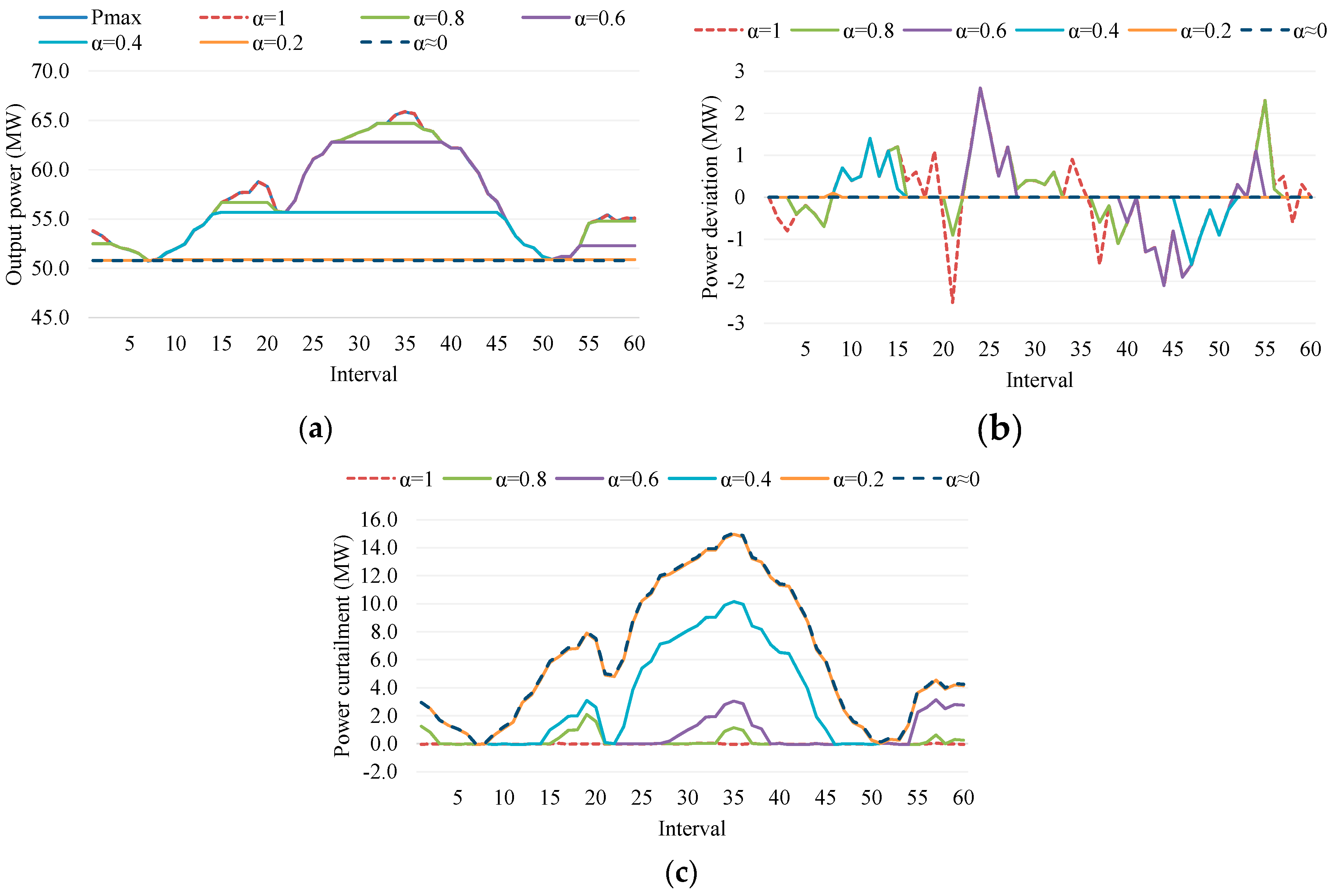 Energies 12 04242 g007 550