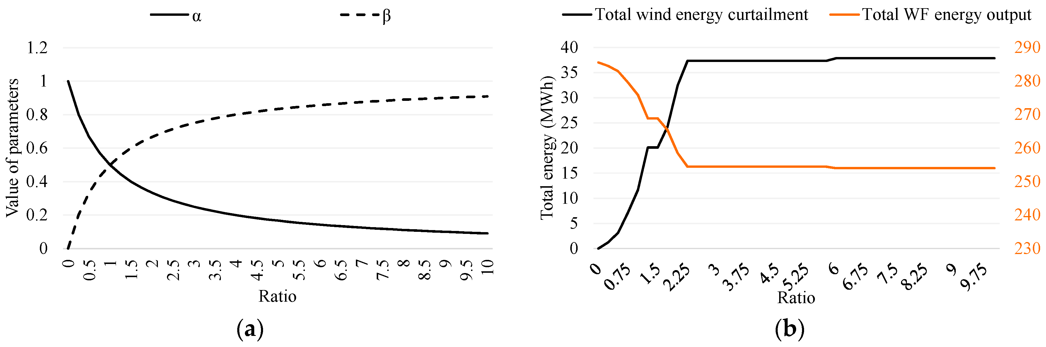Energies 12 04242 g008 550