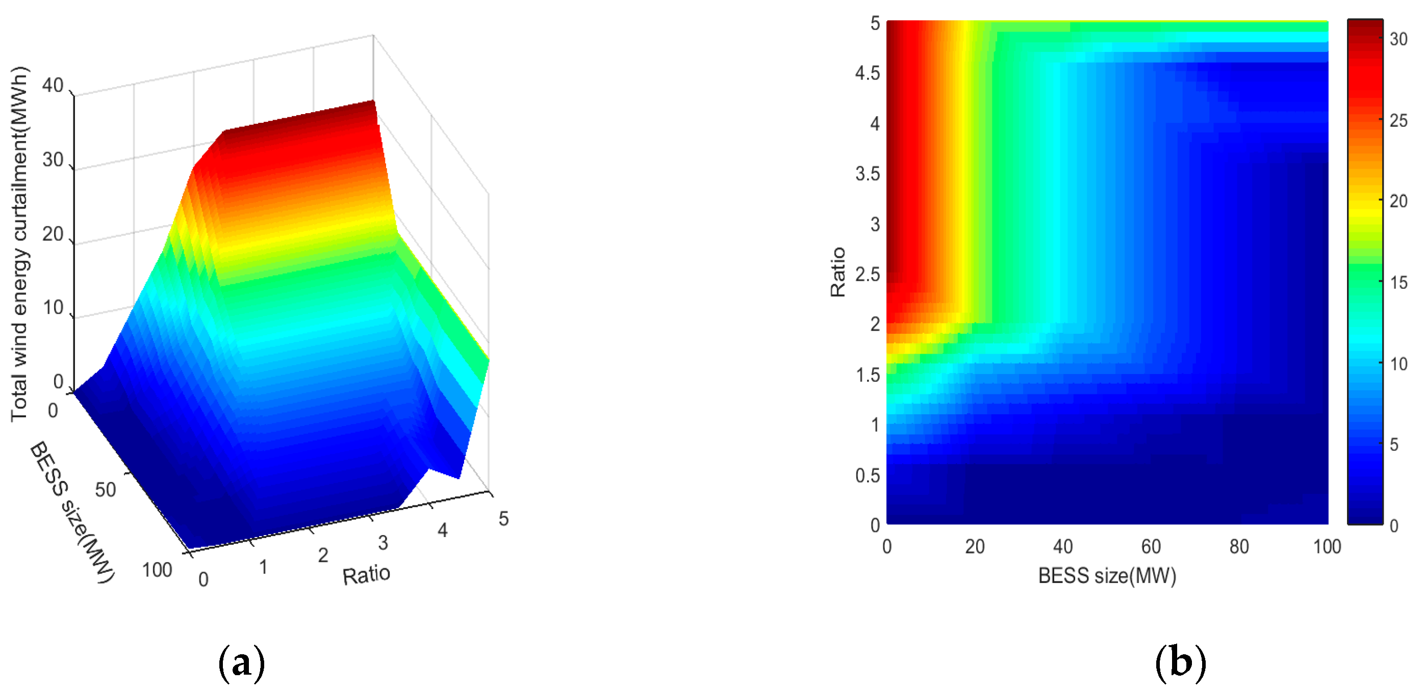 Energies 12 04242 g011 550