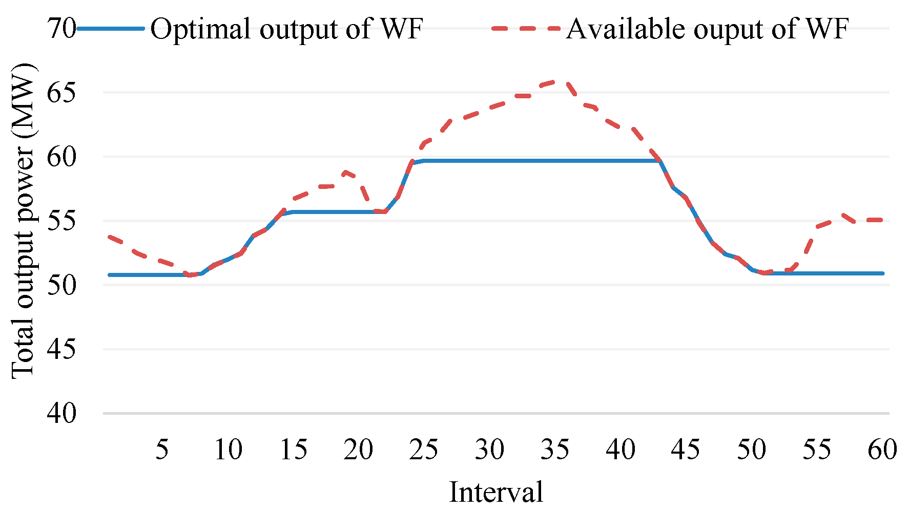Energies 12 04242 g012 550