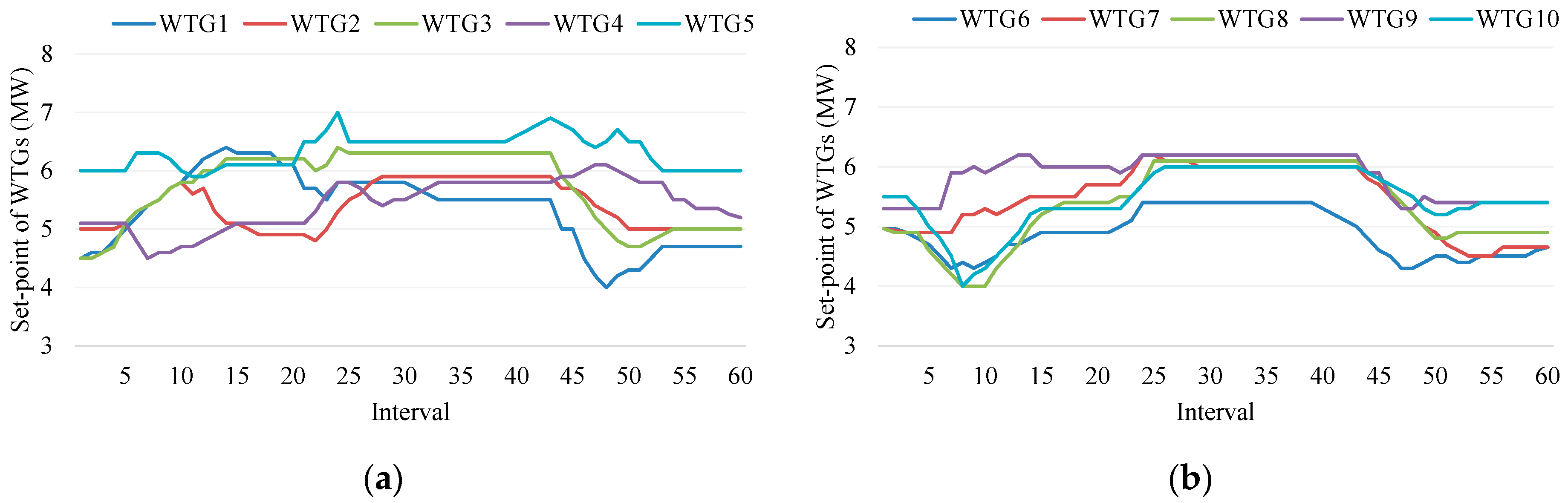 Energies 12 04242 g013 550
