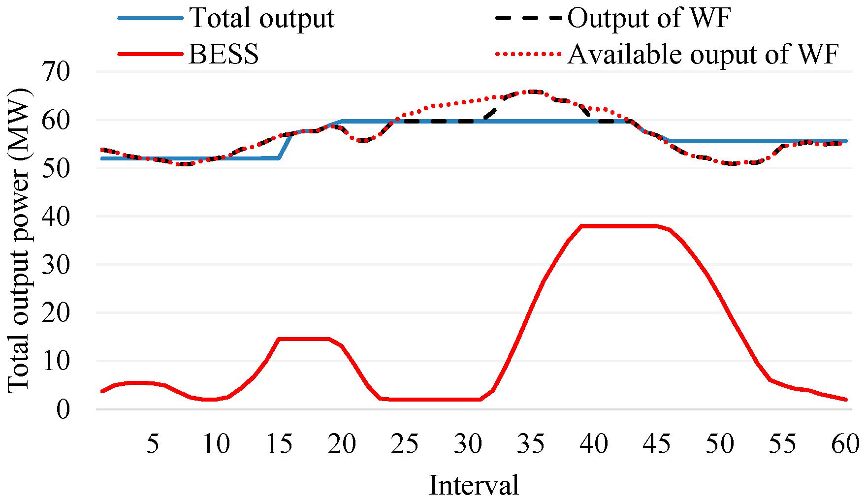 Energies 12 04242 g014 550