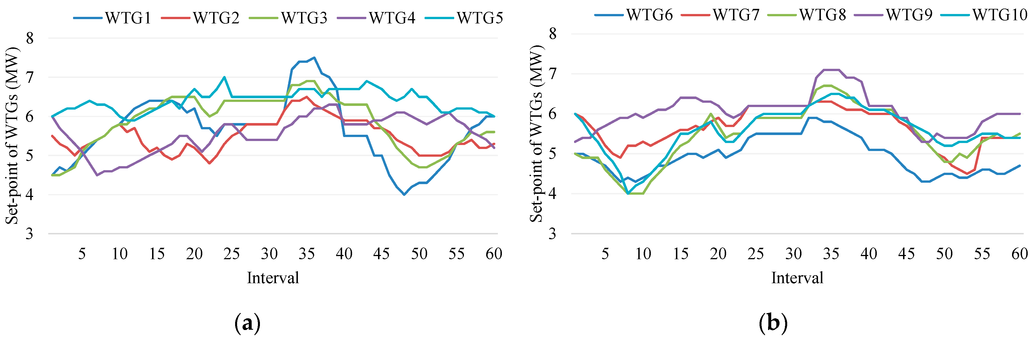 Energies 12 04242 g015 550