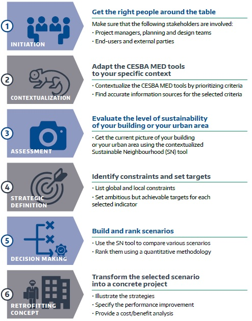 Activity 6 4 Product Disassembly Chart