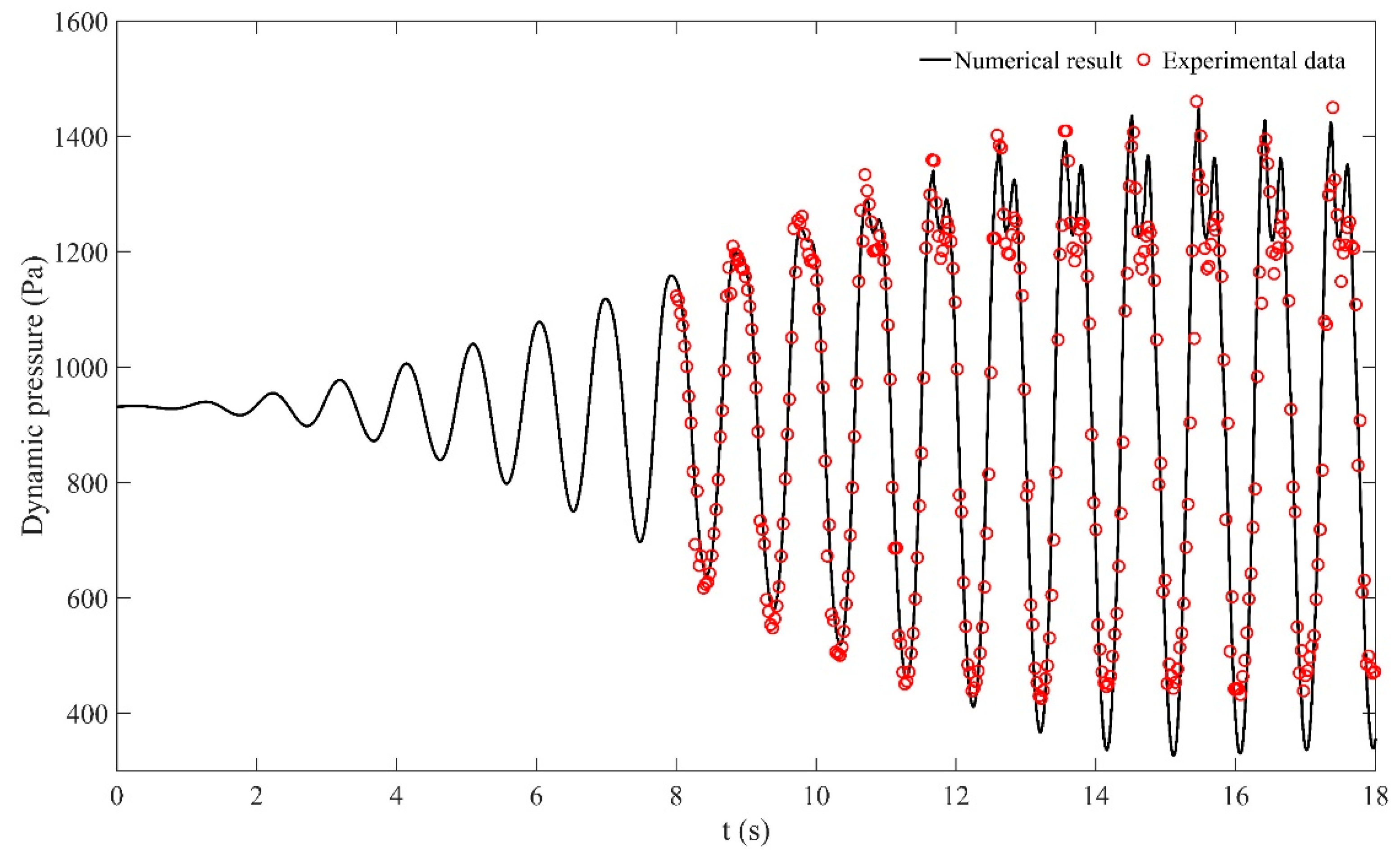 Energies 12 04244 g004 Energies 12 04244 g004