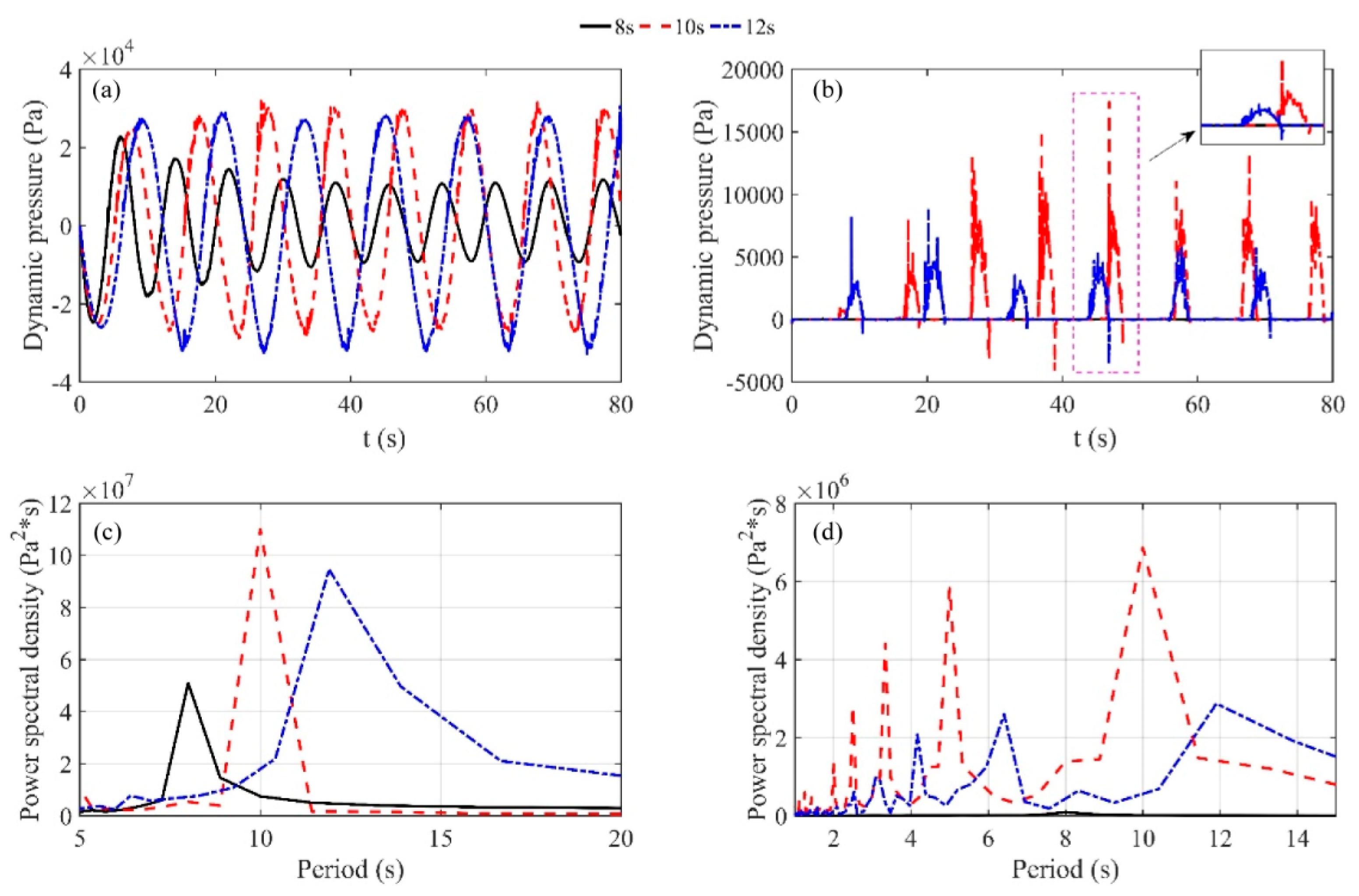 Energies 12 04244 g014 Energies 12 04244 g014