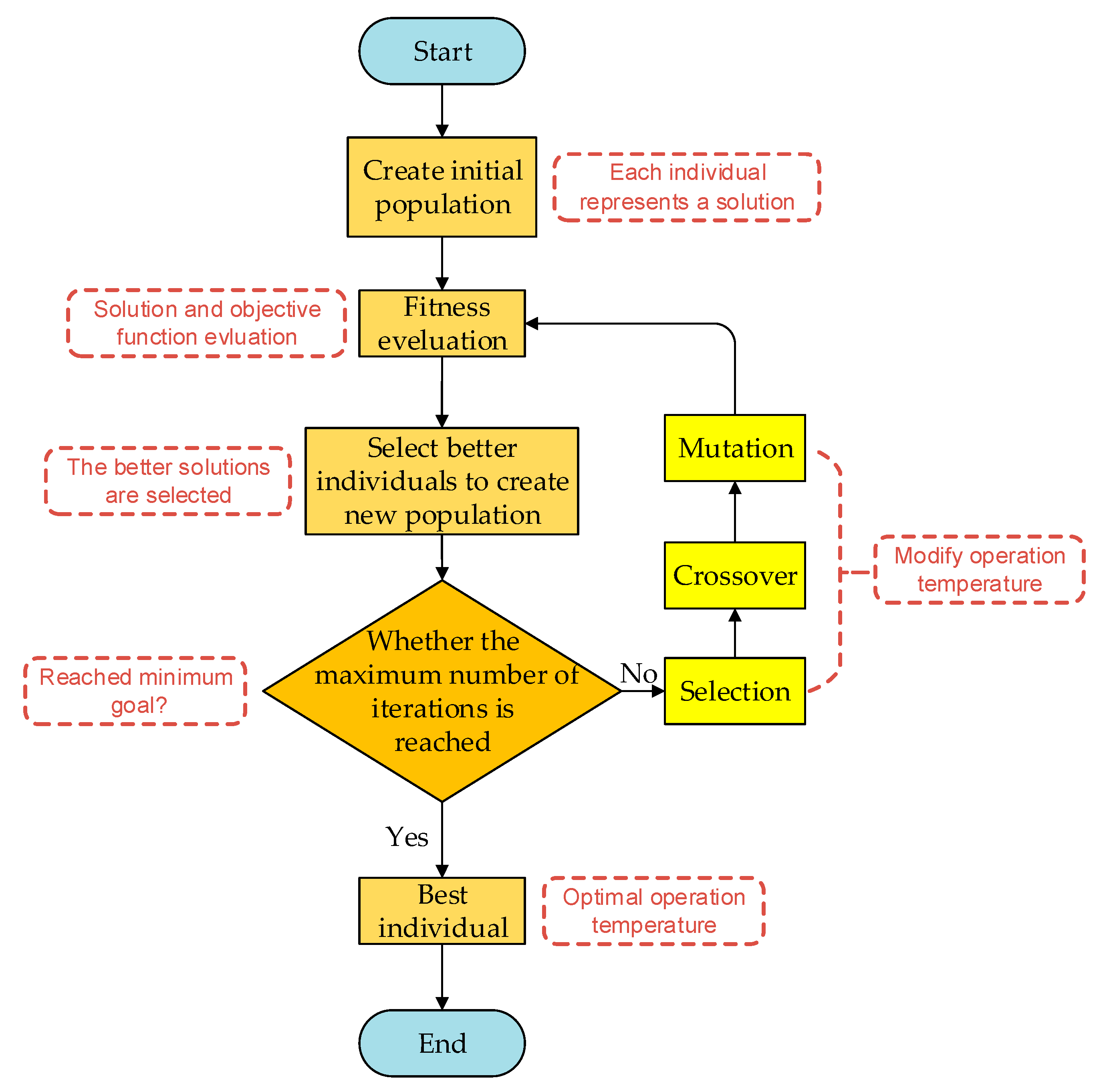 Energies 12 04245 g009