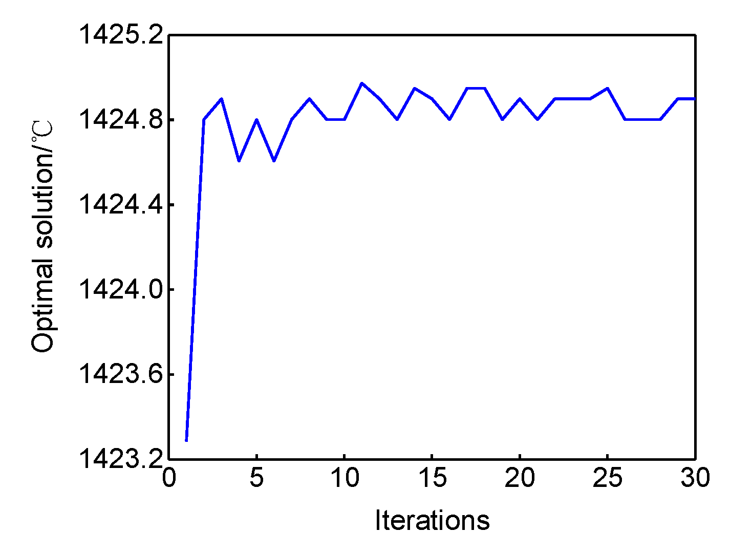 Energies 12 04245 g010