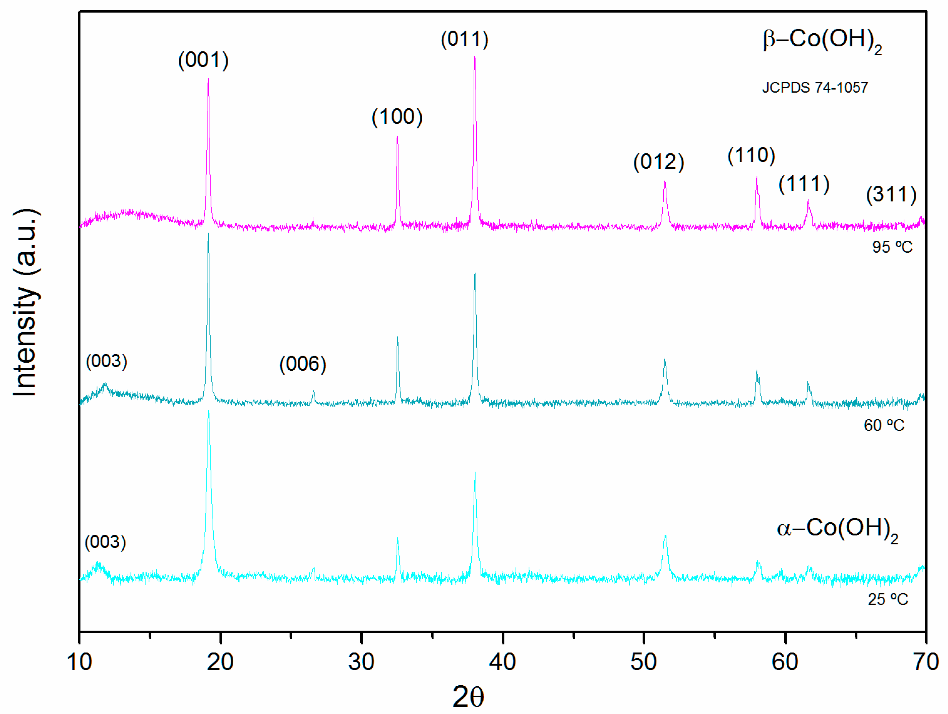 Energies 12 04246 g003 Energies 12 04246 g003