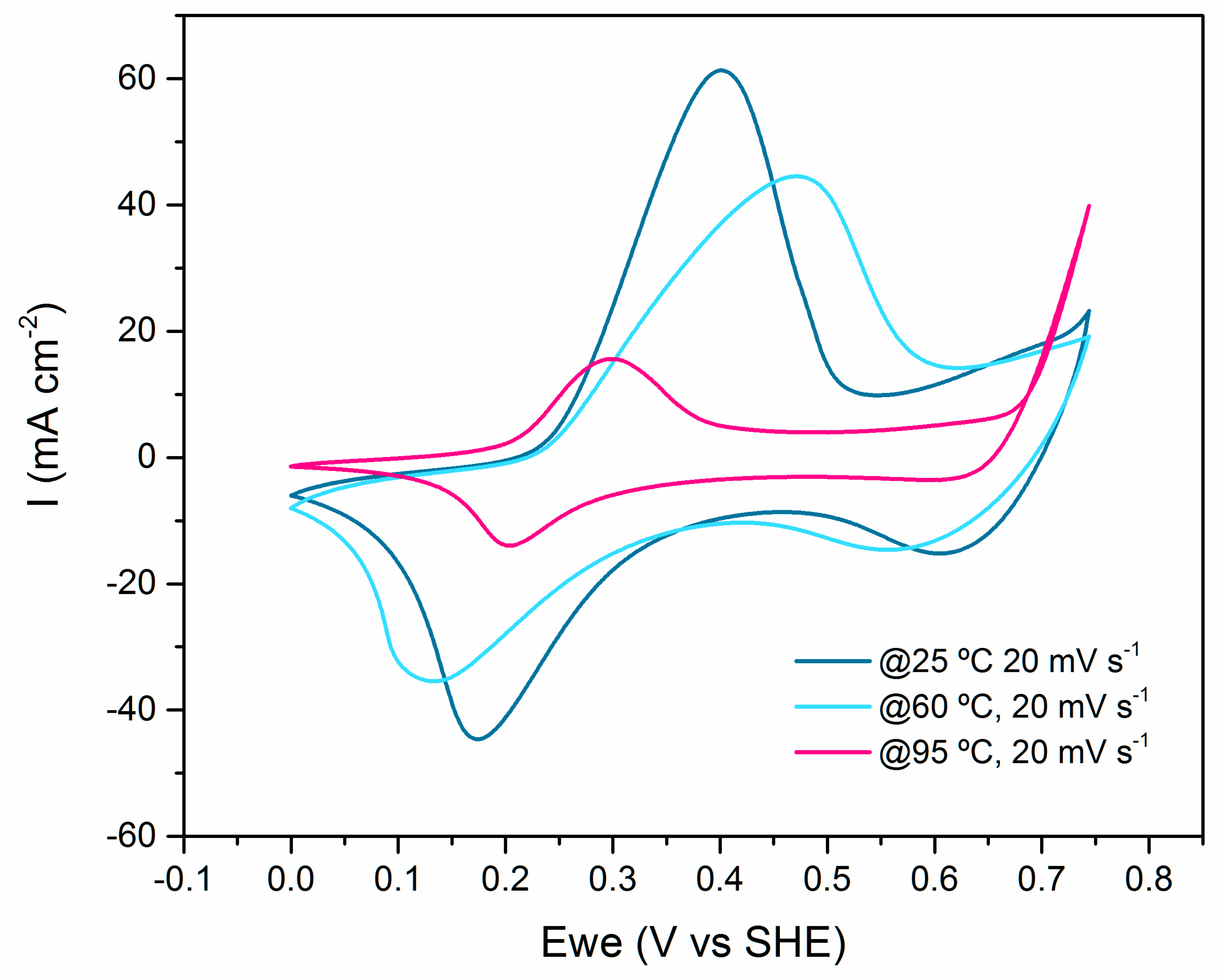 Energies 12 04246 g007 Energies 12 04246 g007