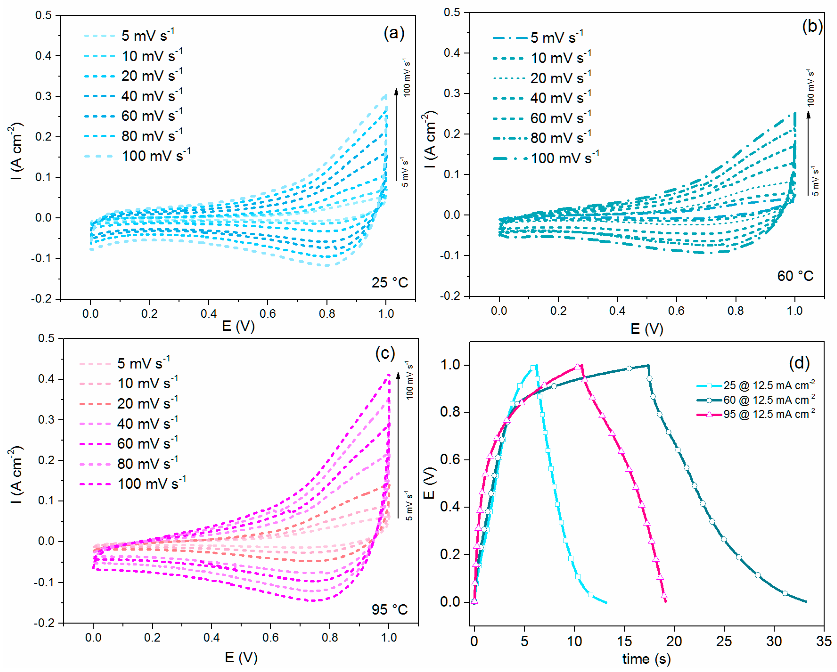 Energies 12 04246 g008 Energies 12 04246 g008