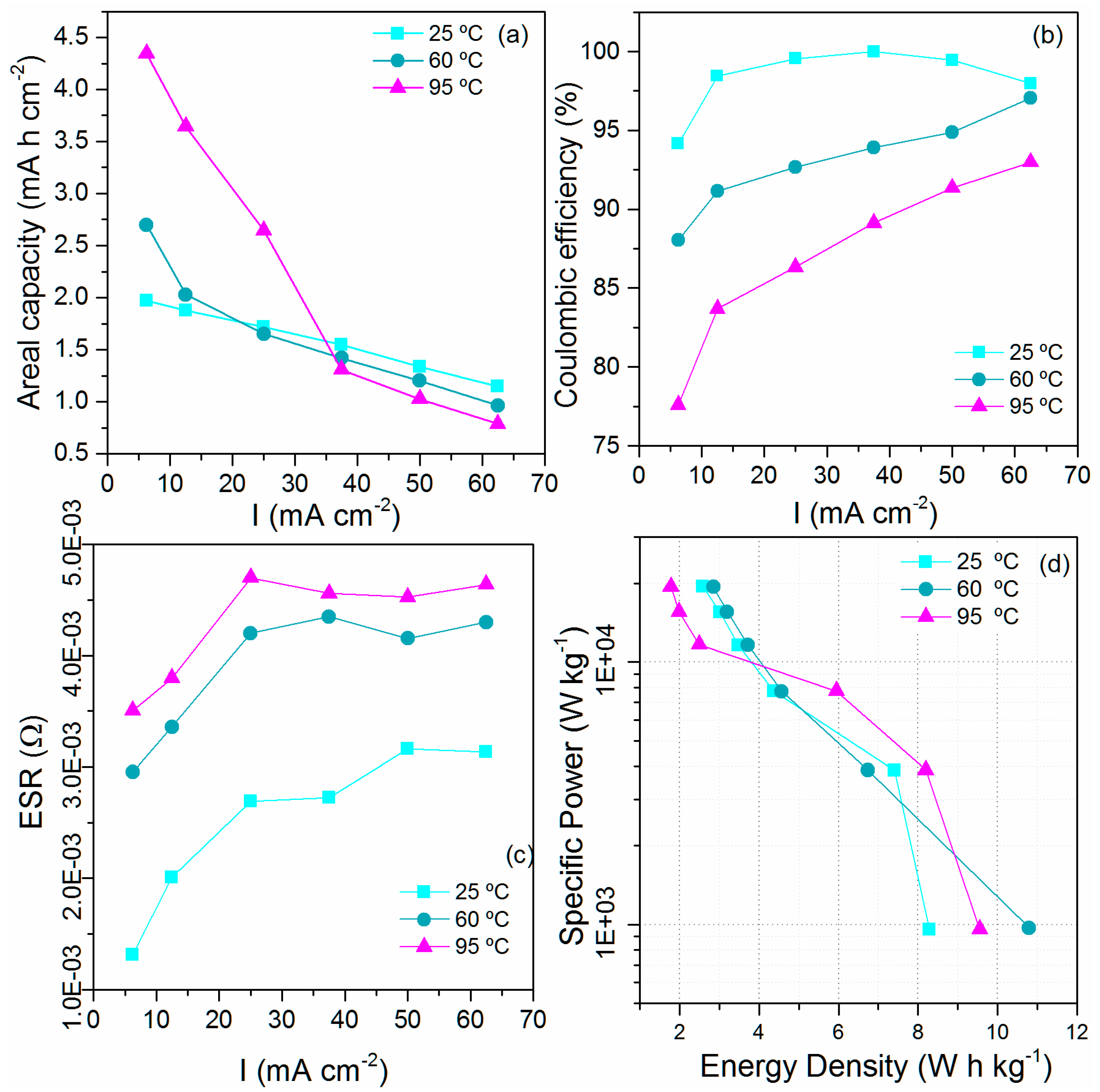 Energies 12 04246 g009 Energies 12 04246 g009