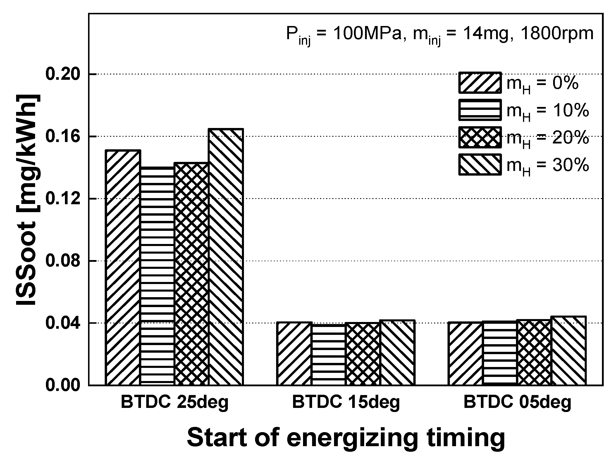 Energies 12 04248 g010 Energies 12 04248 g010