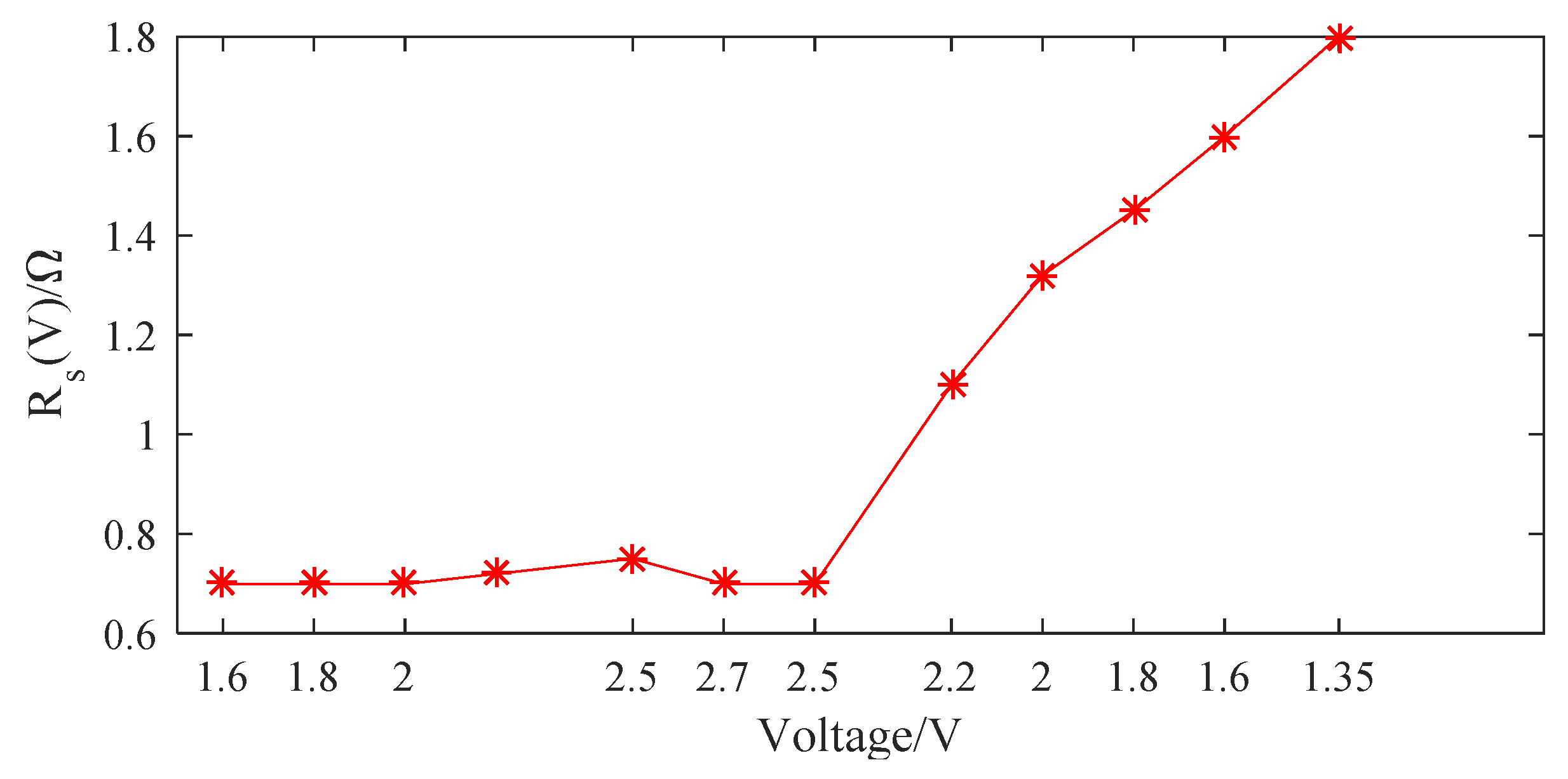 Energies 12 04251 g011 Energies 12 04251 g011