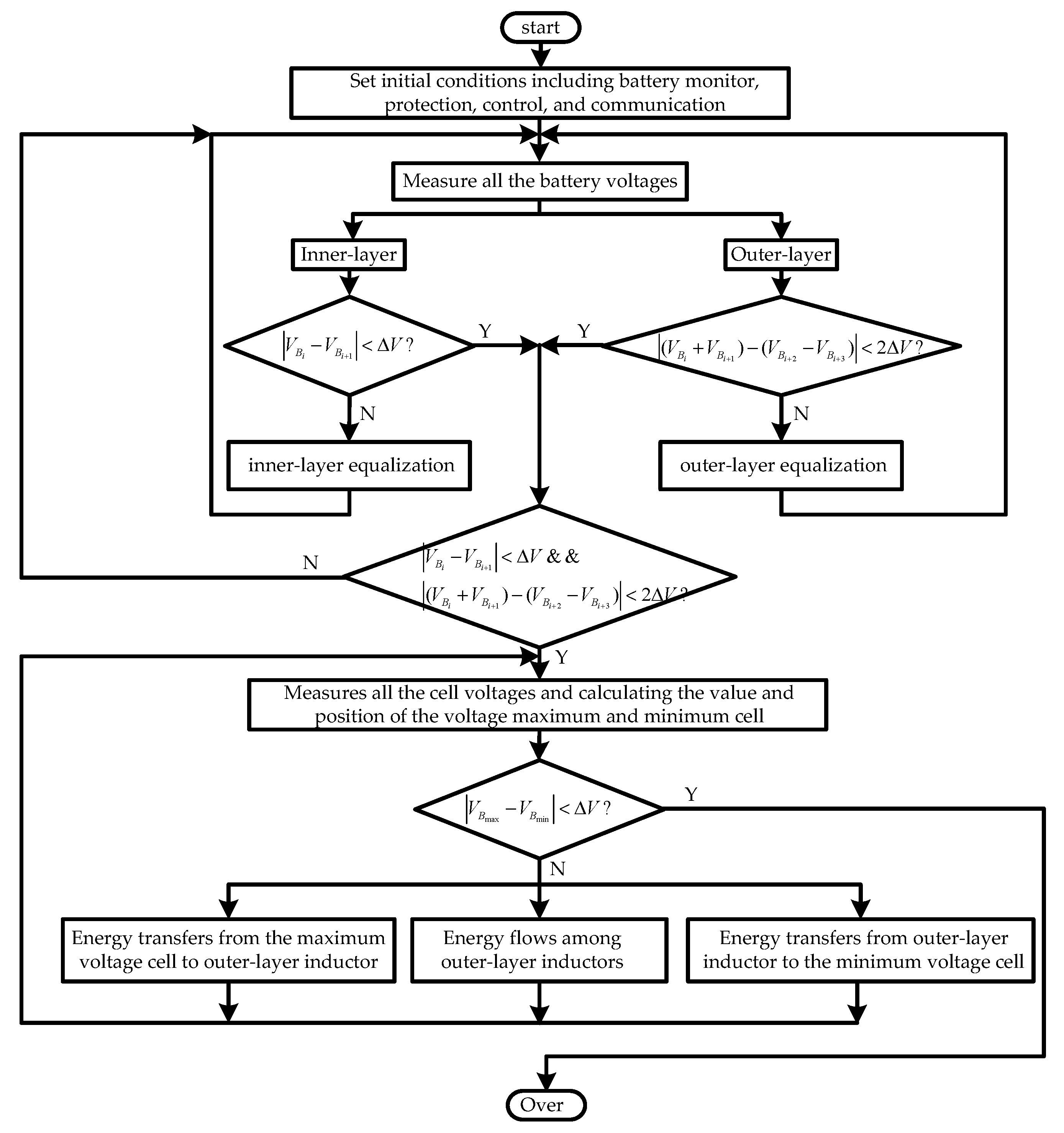 Energies 12 04252 g008 Energies 12 04252 g008