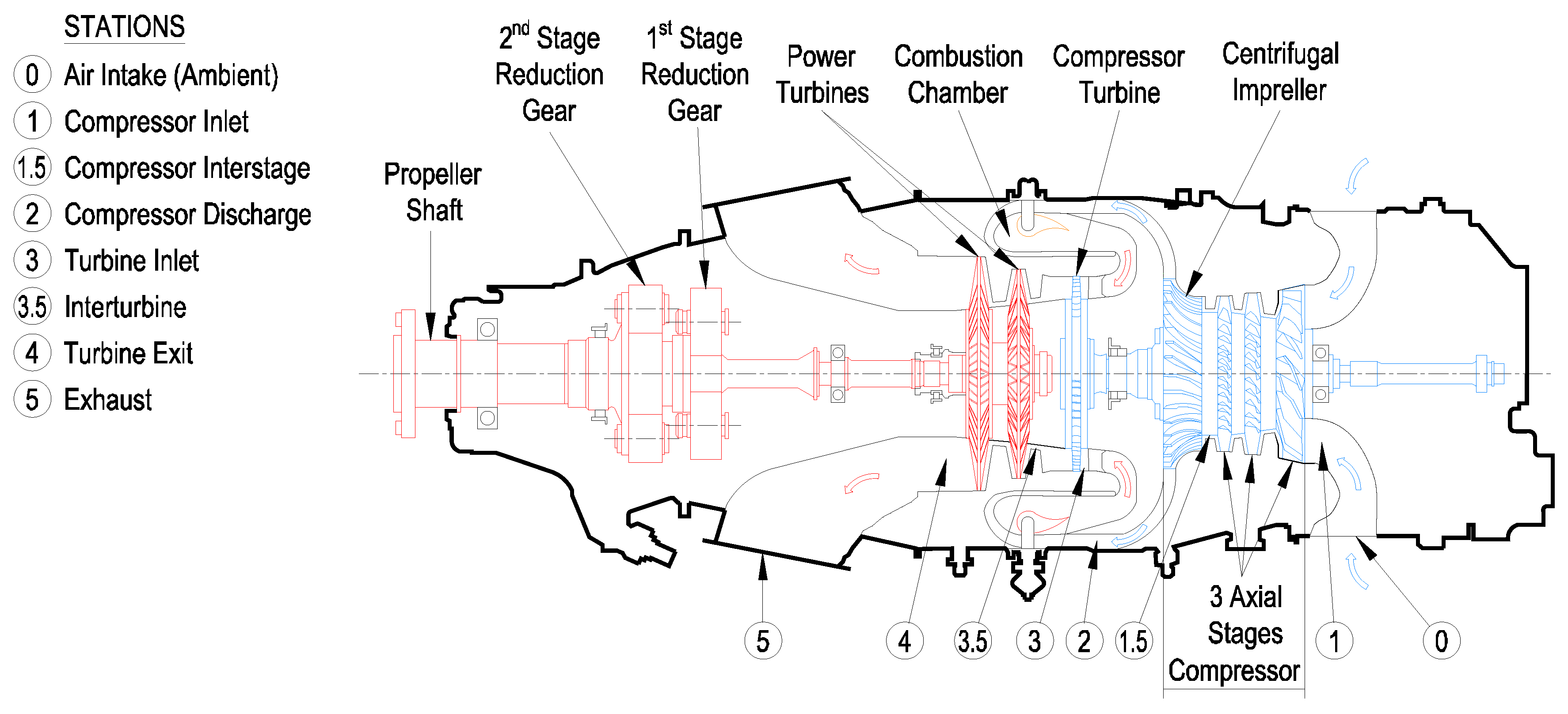 Pratt And Whitney Organization Chart