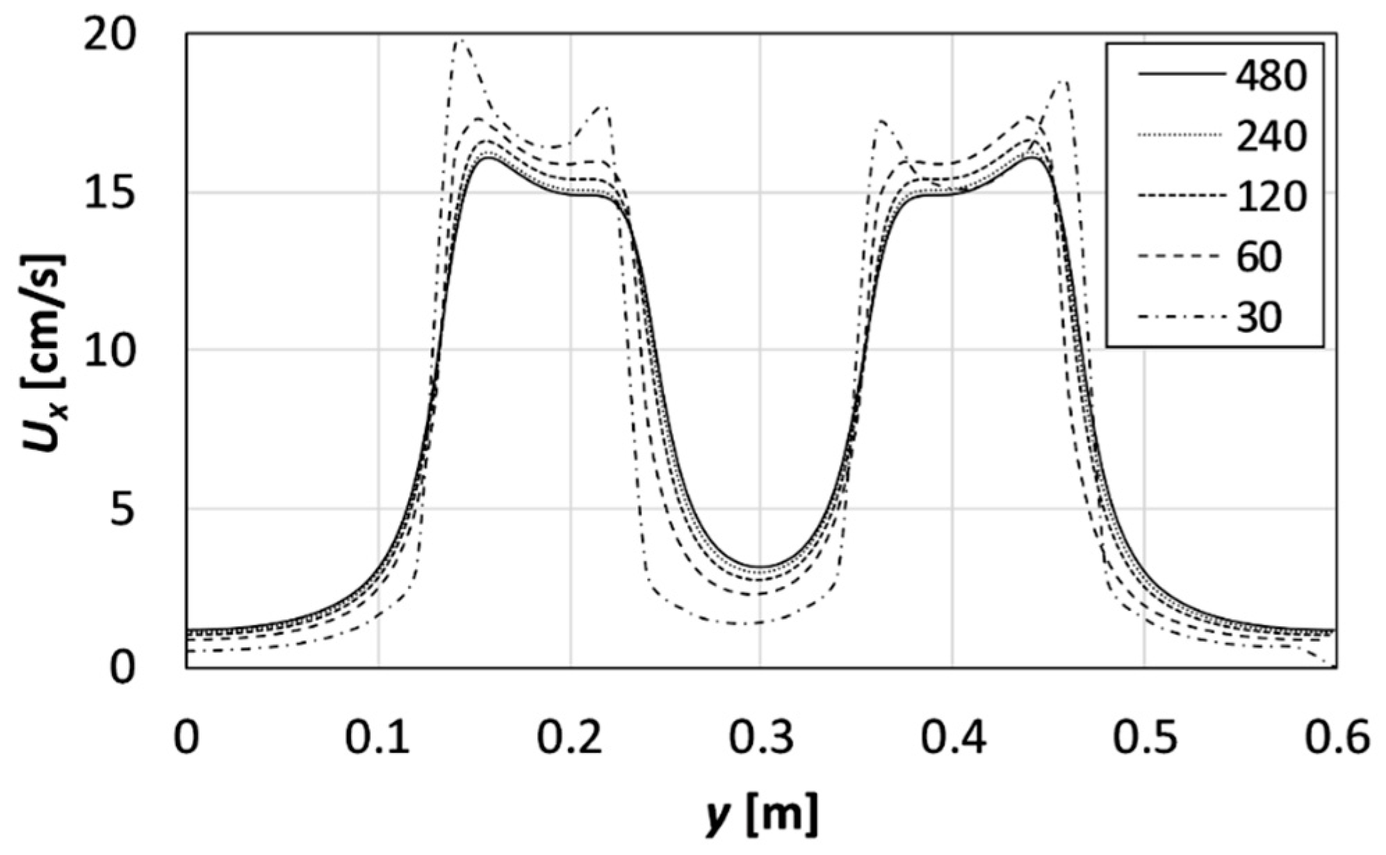 Energies 12 04259 g0a2