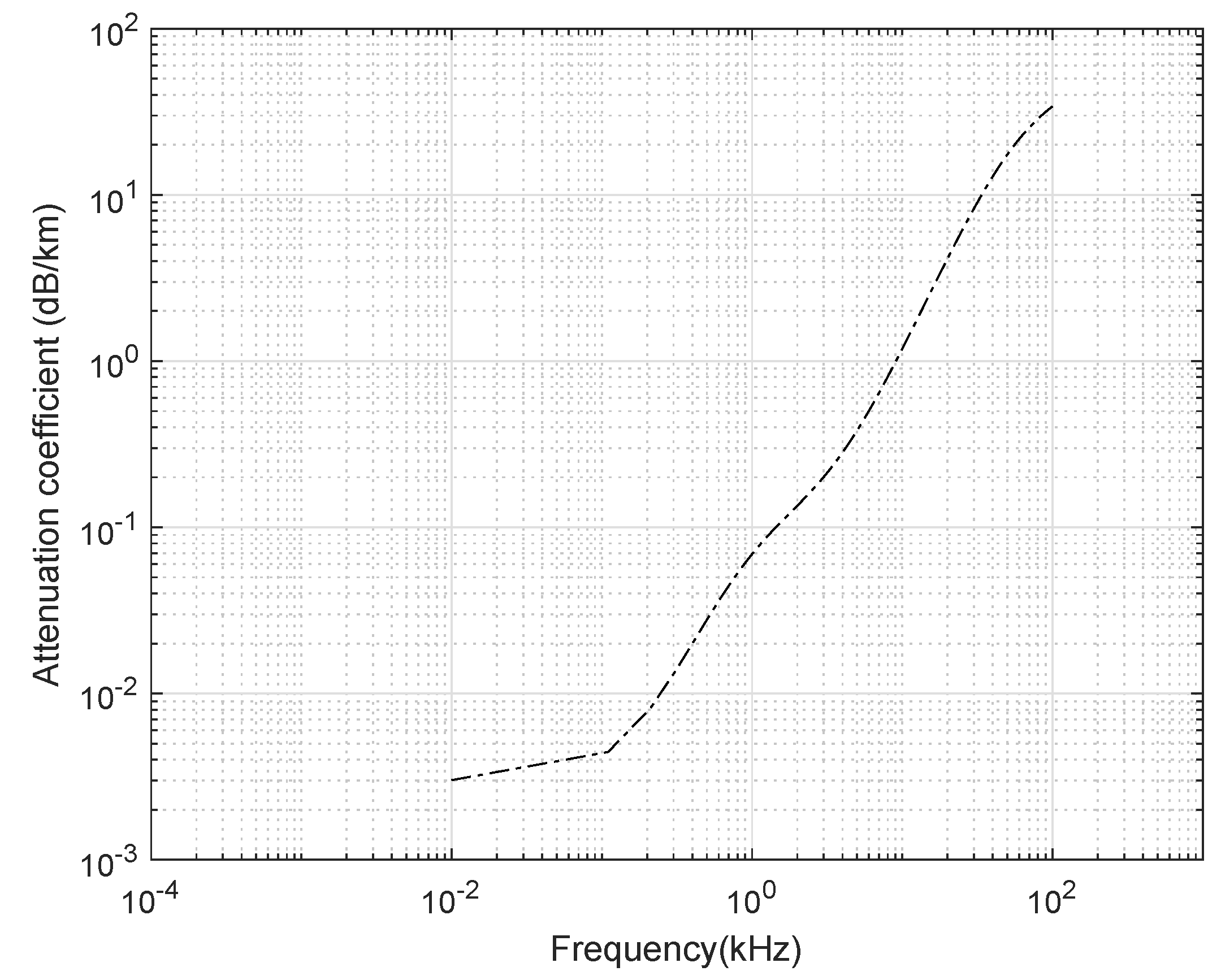 Energies 12 04263 g002