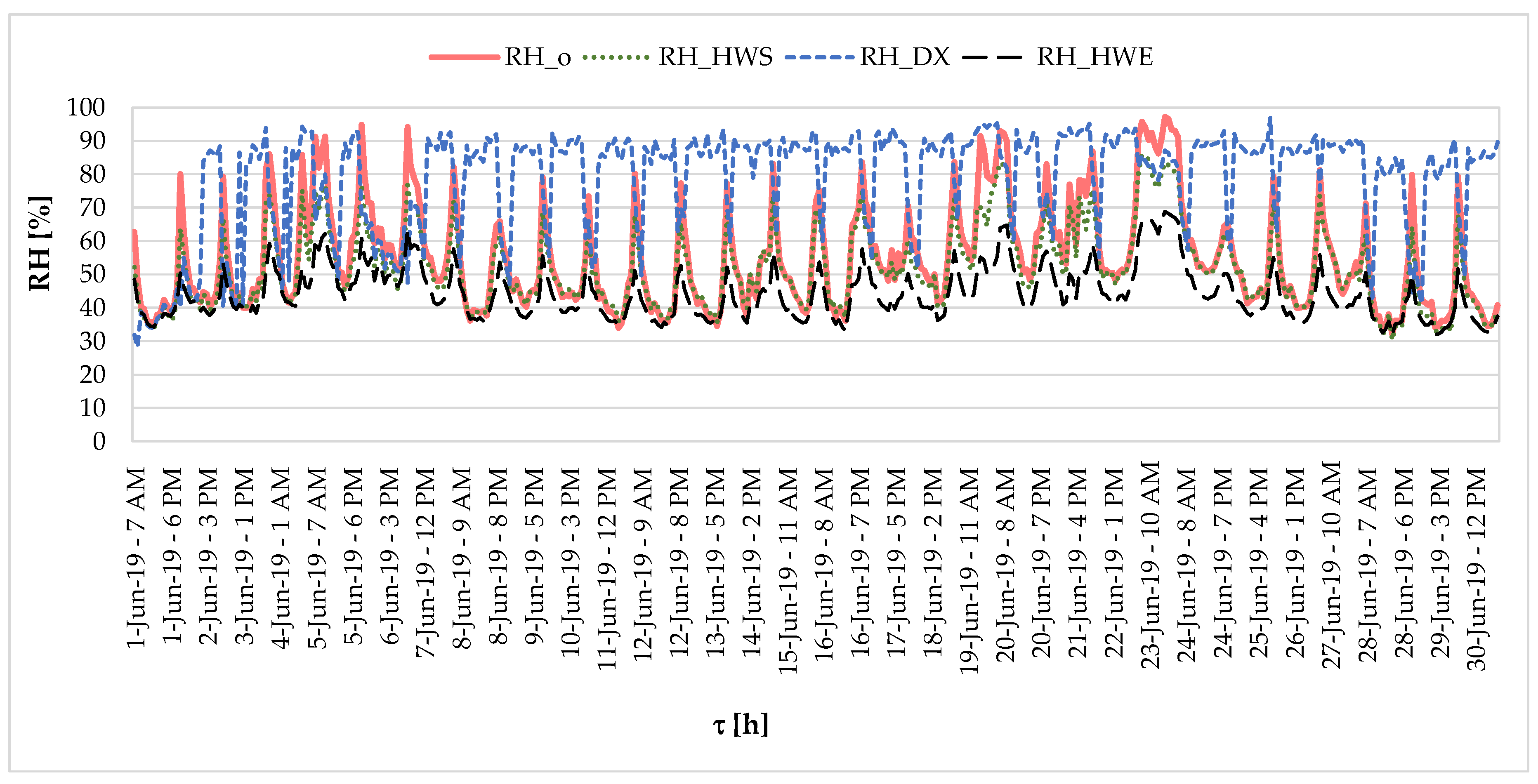 Energies 12 04267 g006
