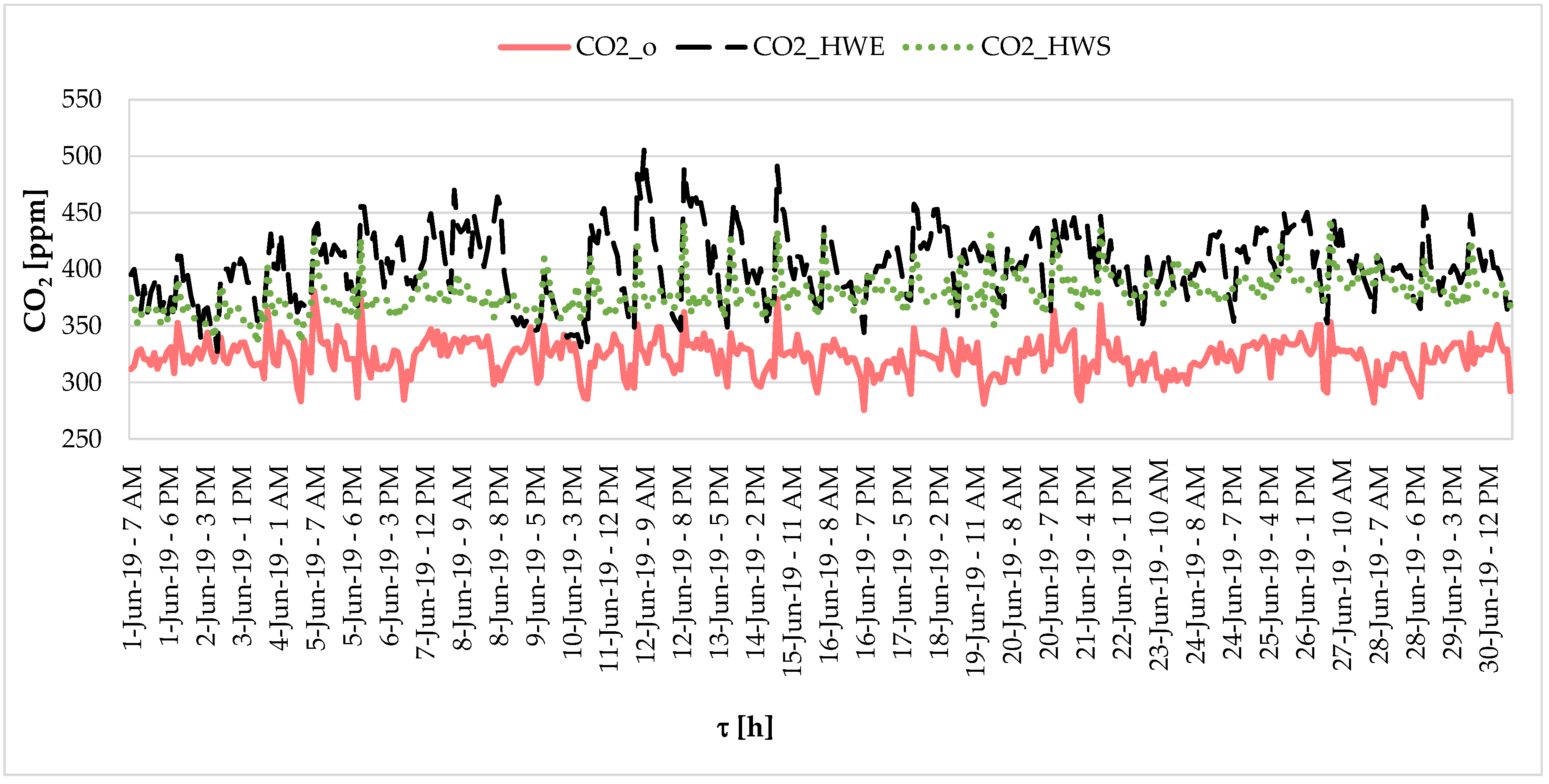 Energies 12 04267 g011
