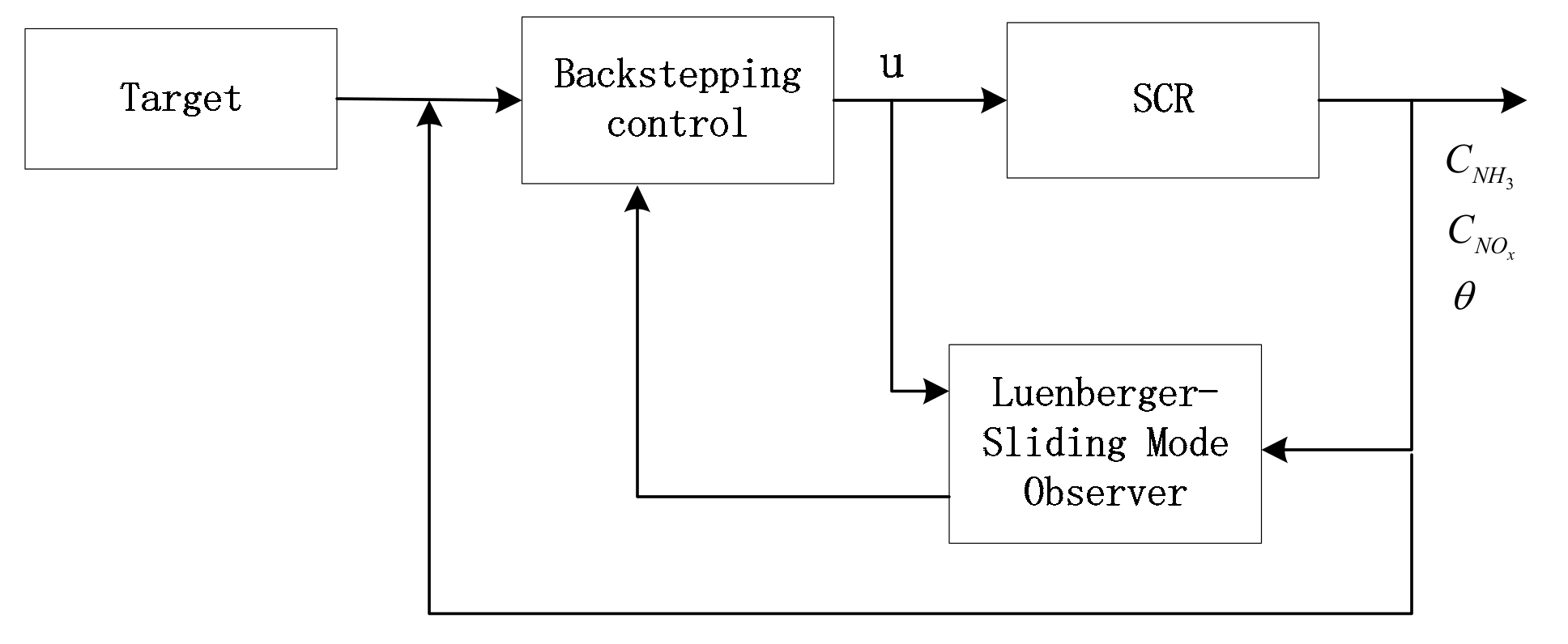 Energies 12 04270 g004