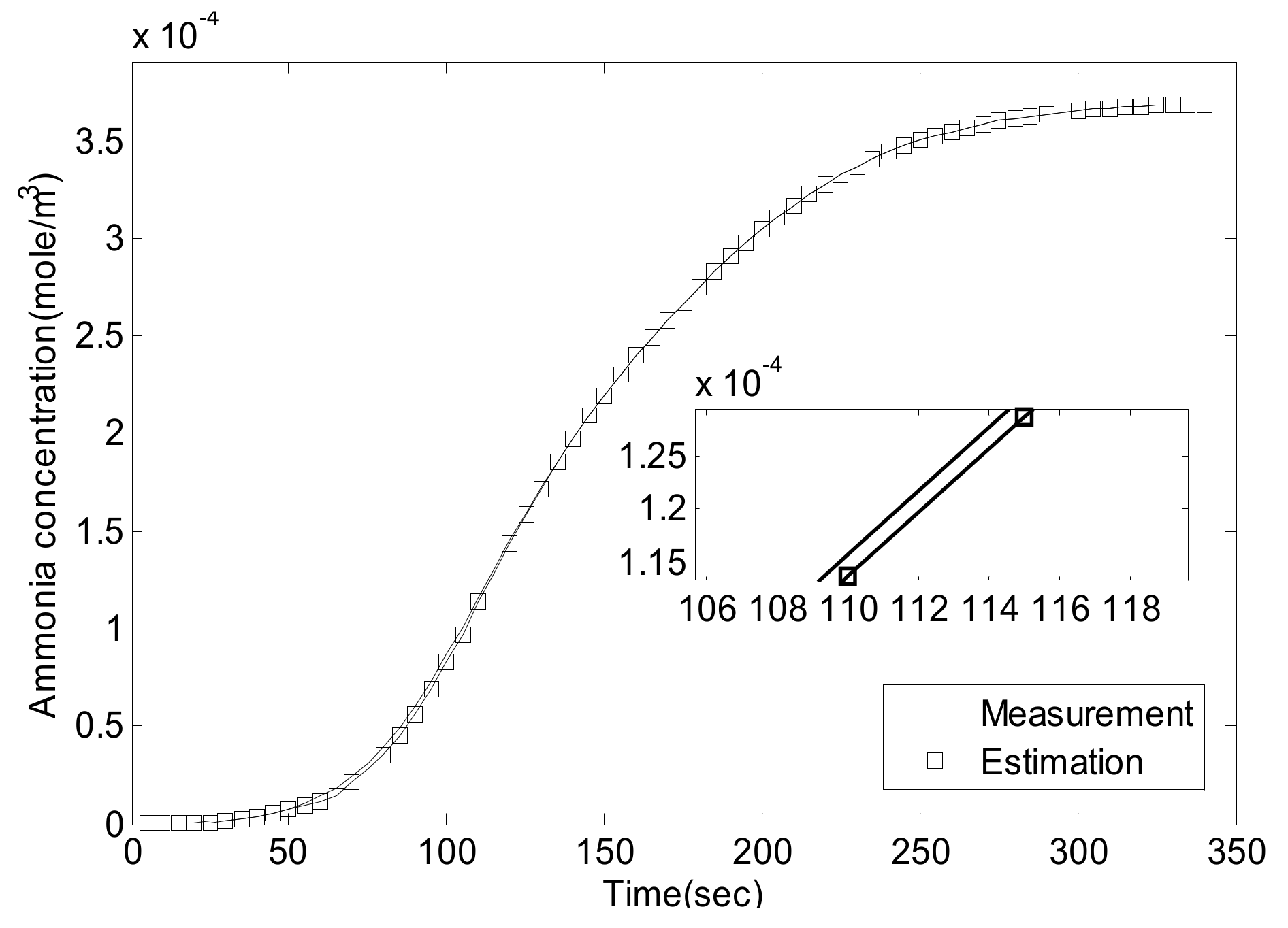 Energies 12 04270 g005