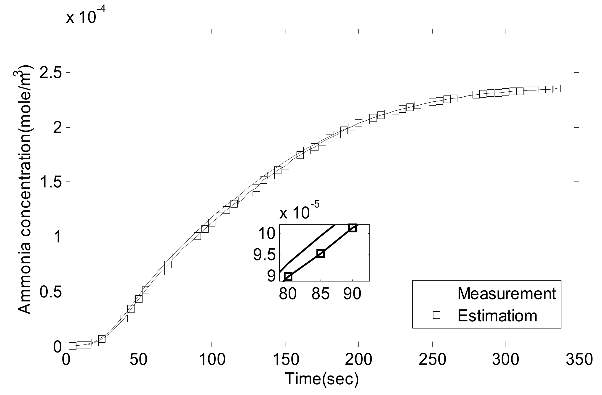 Energies 12 04270 g006