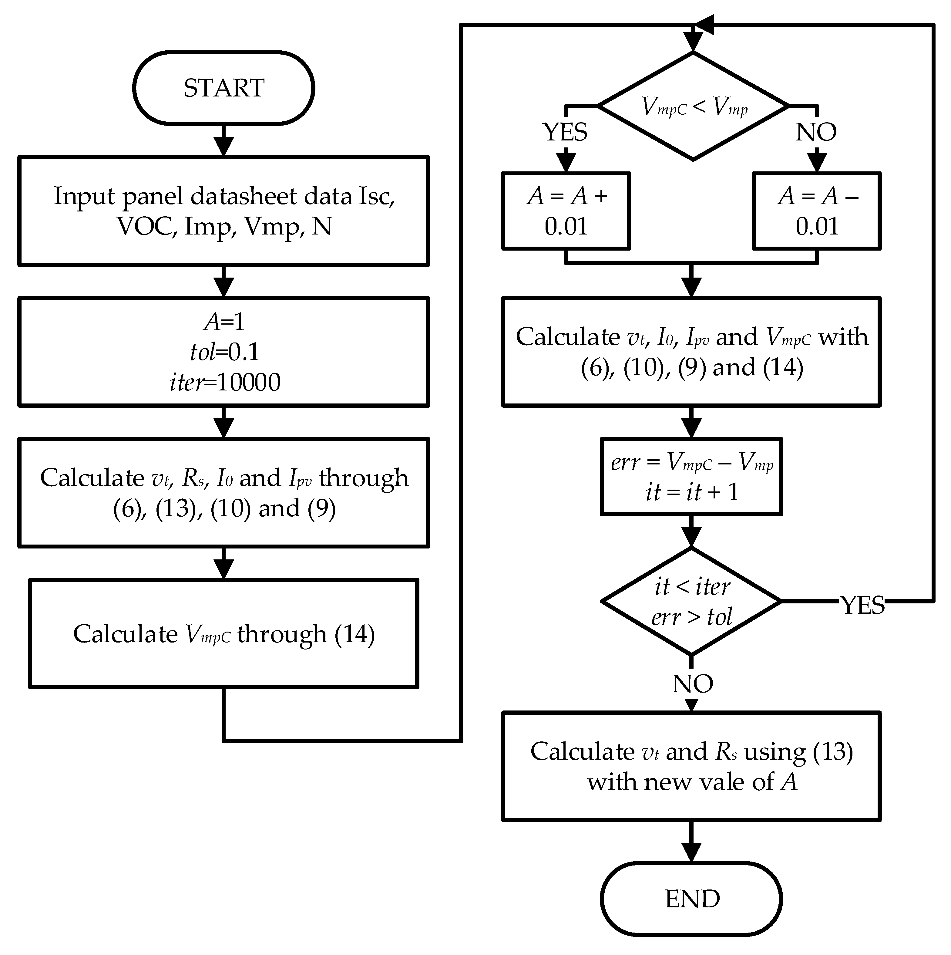 Energies 12 04271 g002