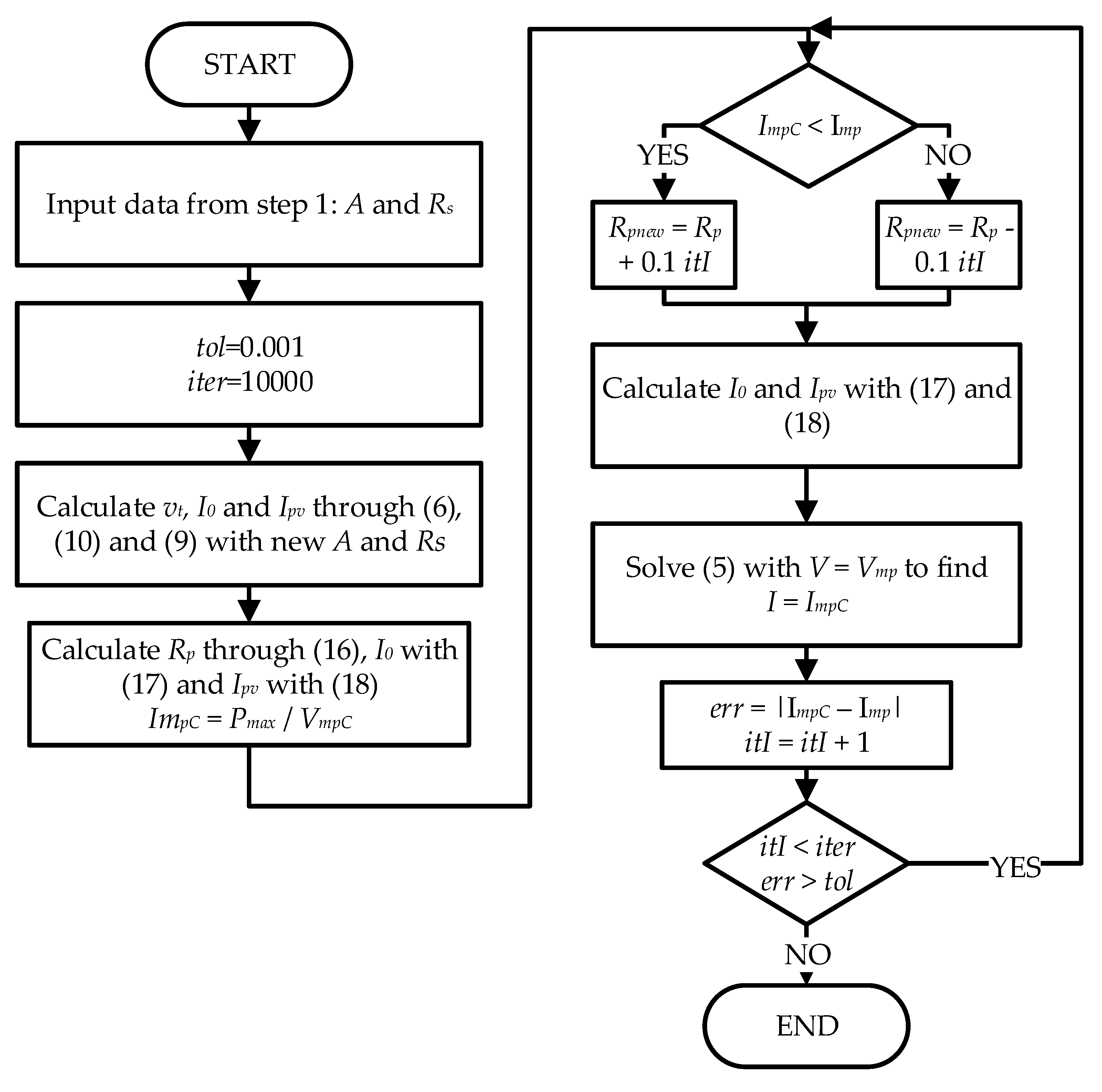 Energies 12 04271 g003