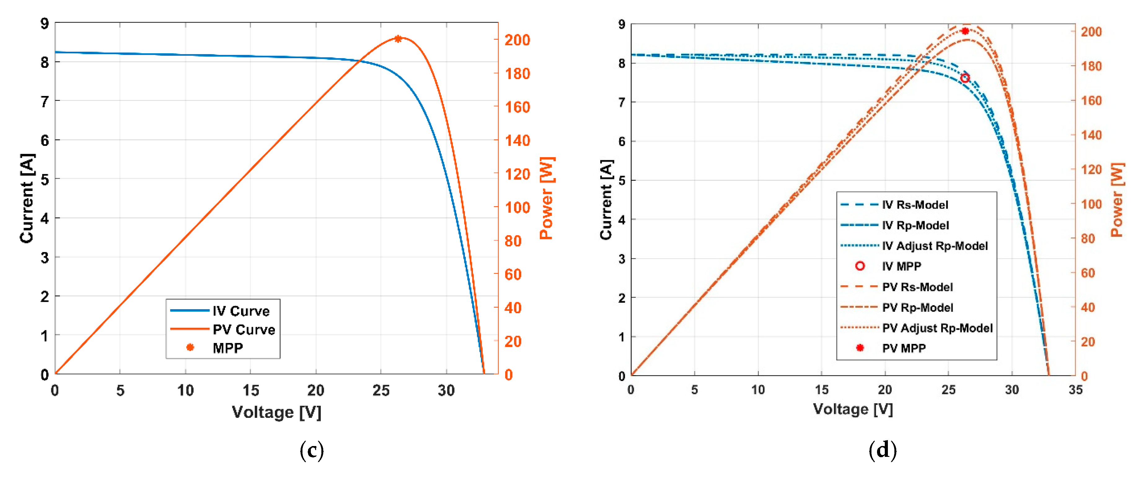 Energies 12 04271 g004b
