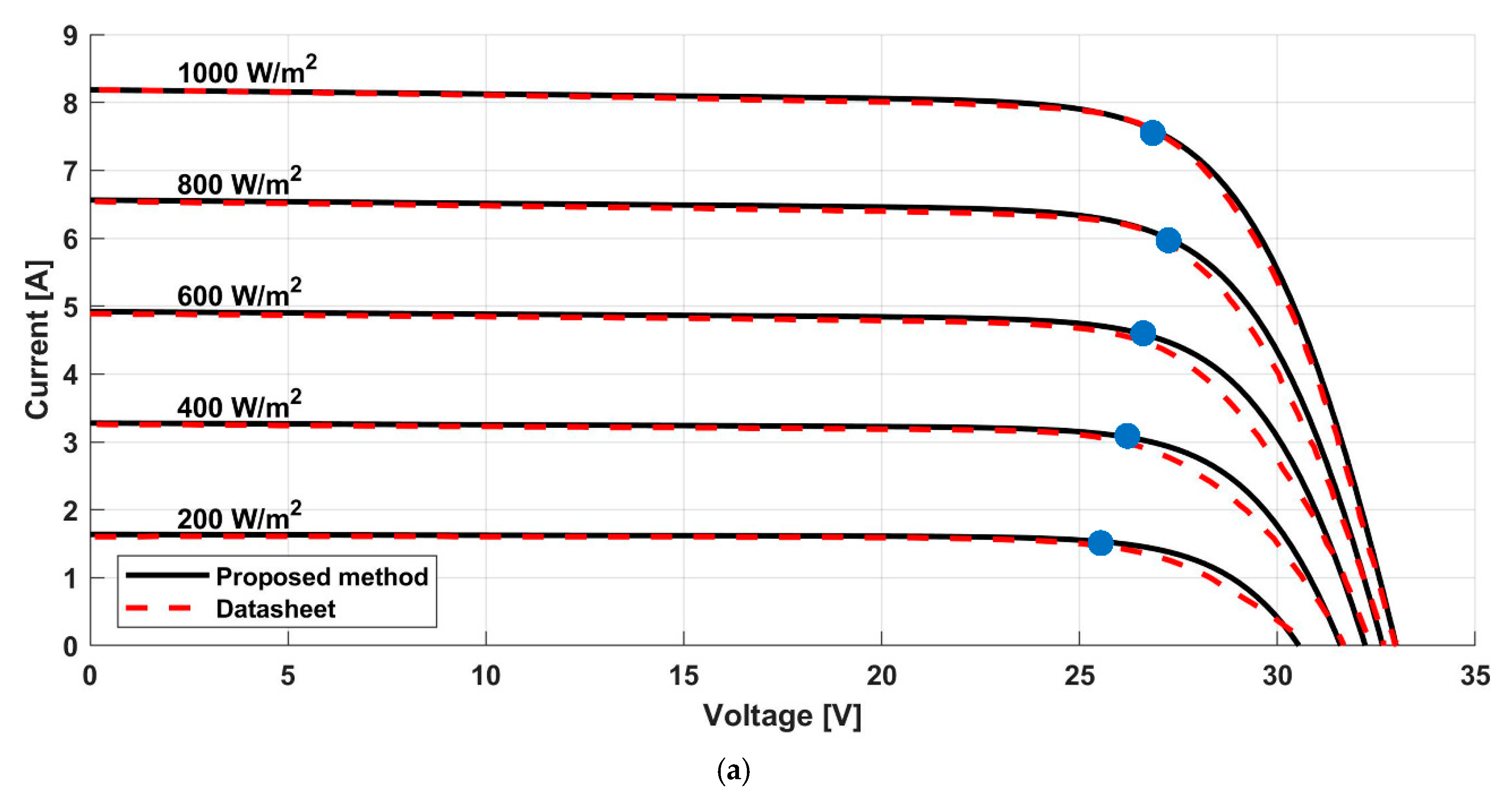 Energies 12 04271 g006a