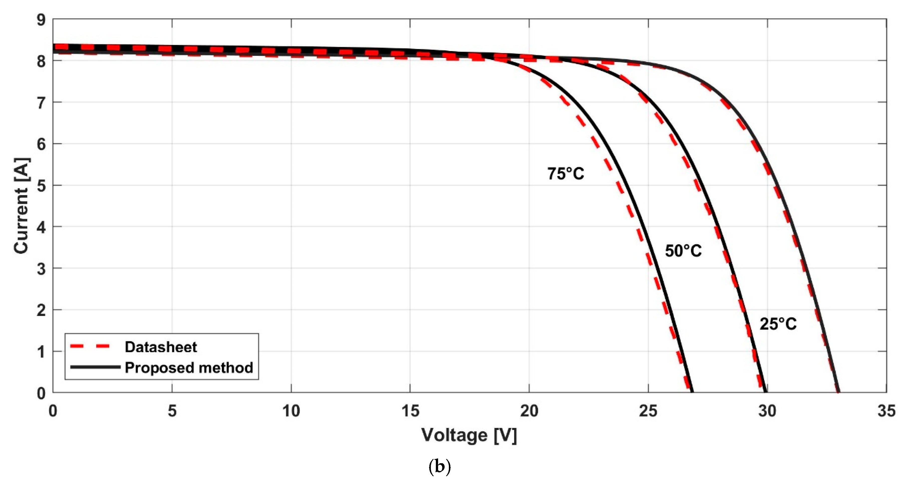 Energies 12 04271 g006b