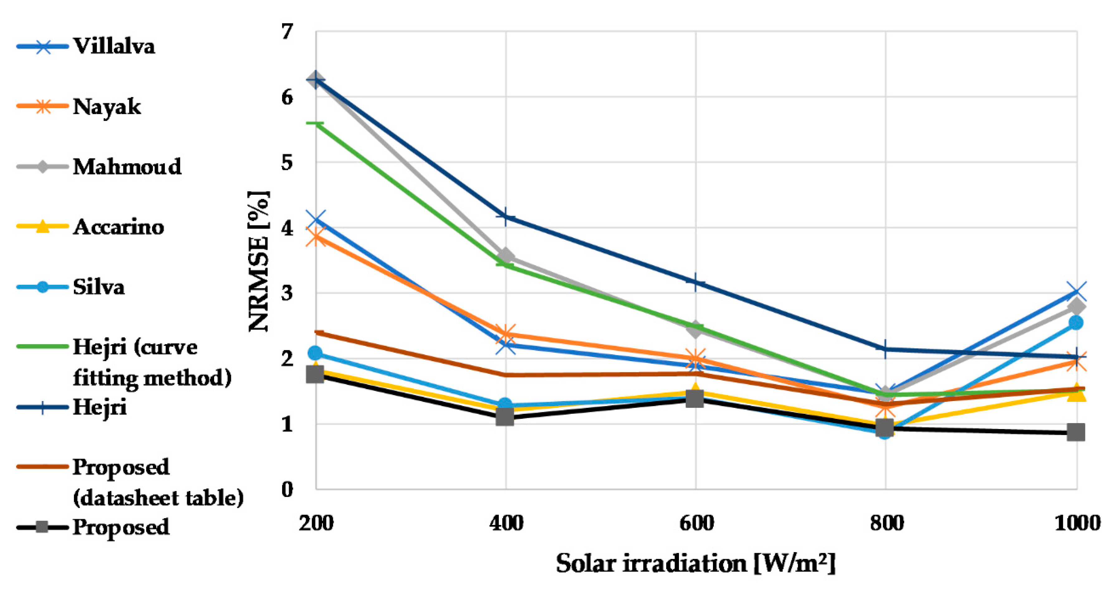 Energies 12 04271 g008