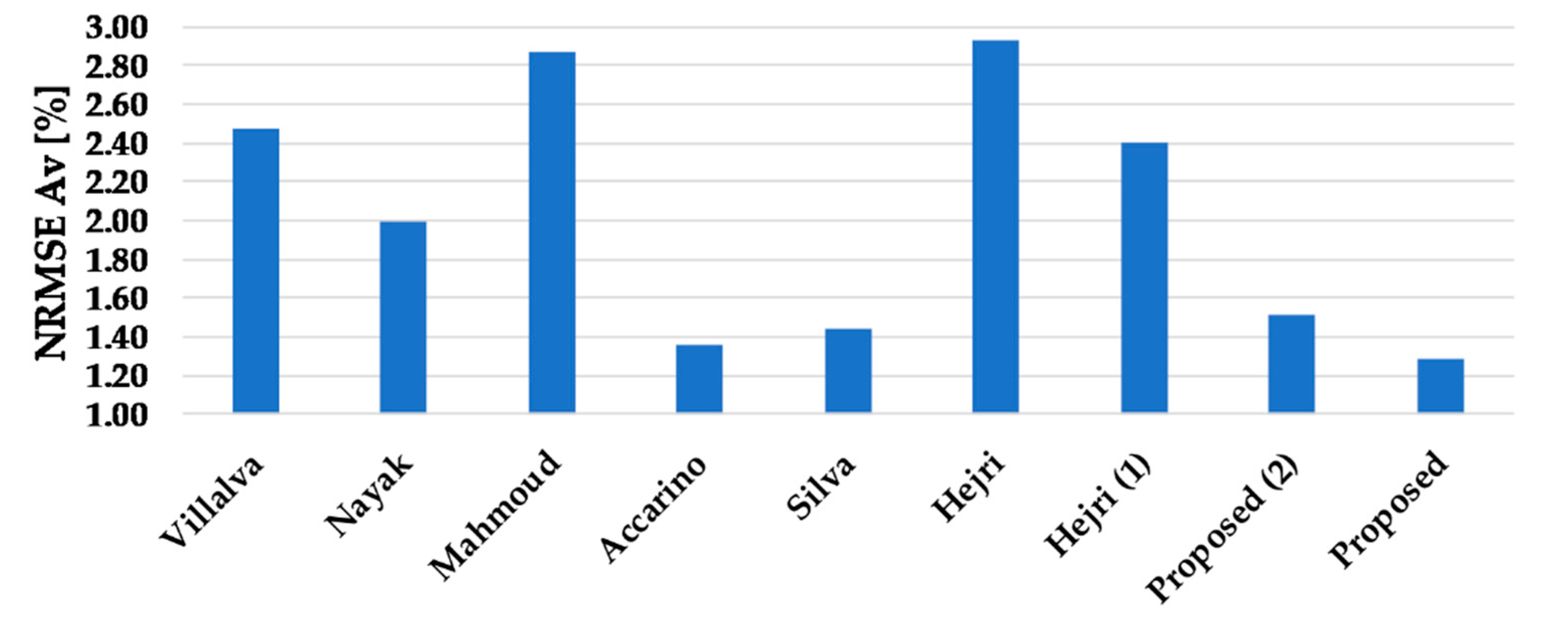 Energies 12 04271 g009