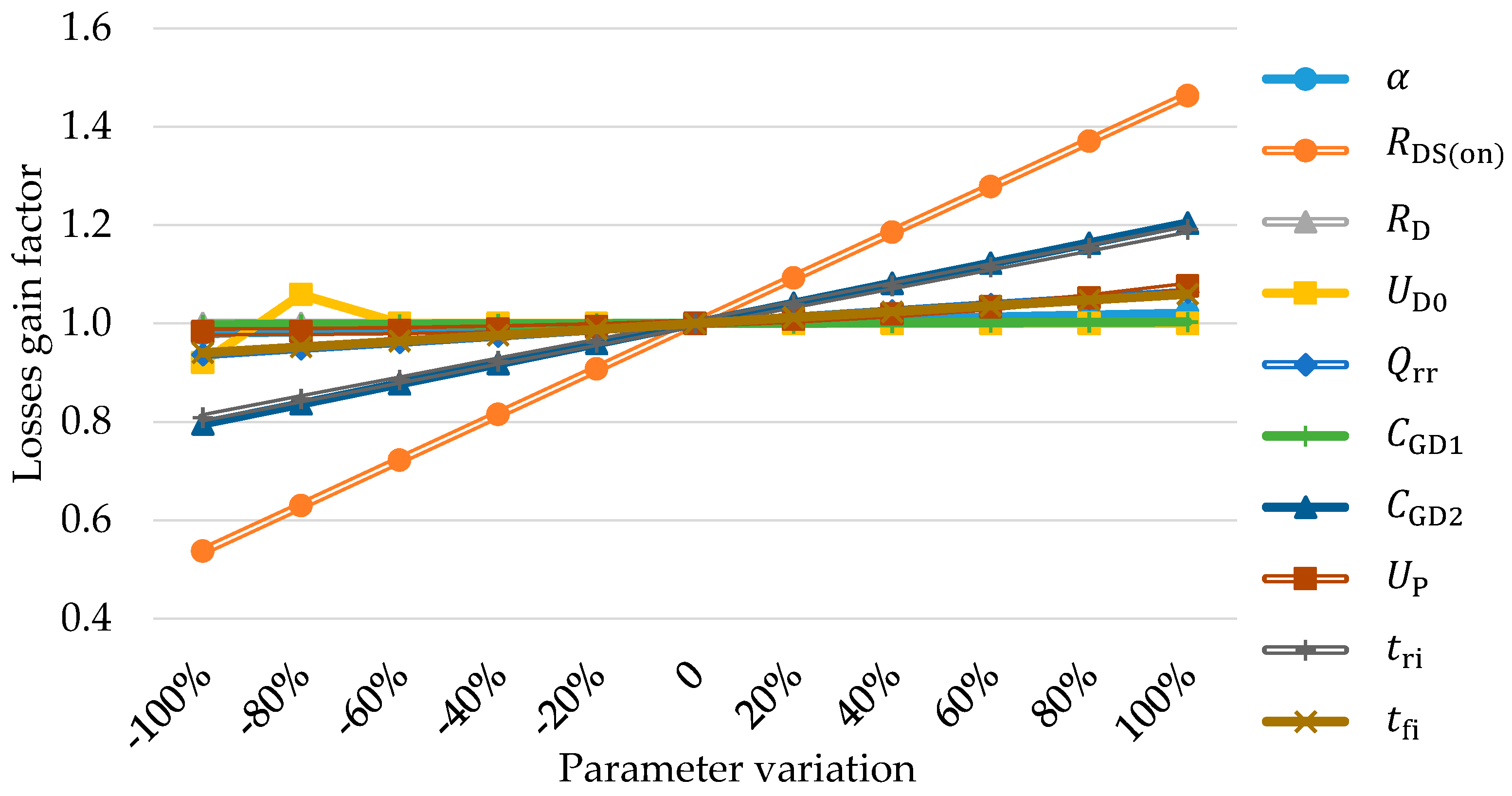 Energies 12 04272 g004