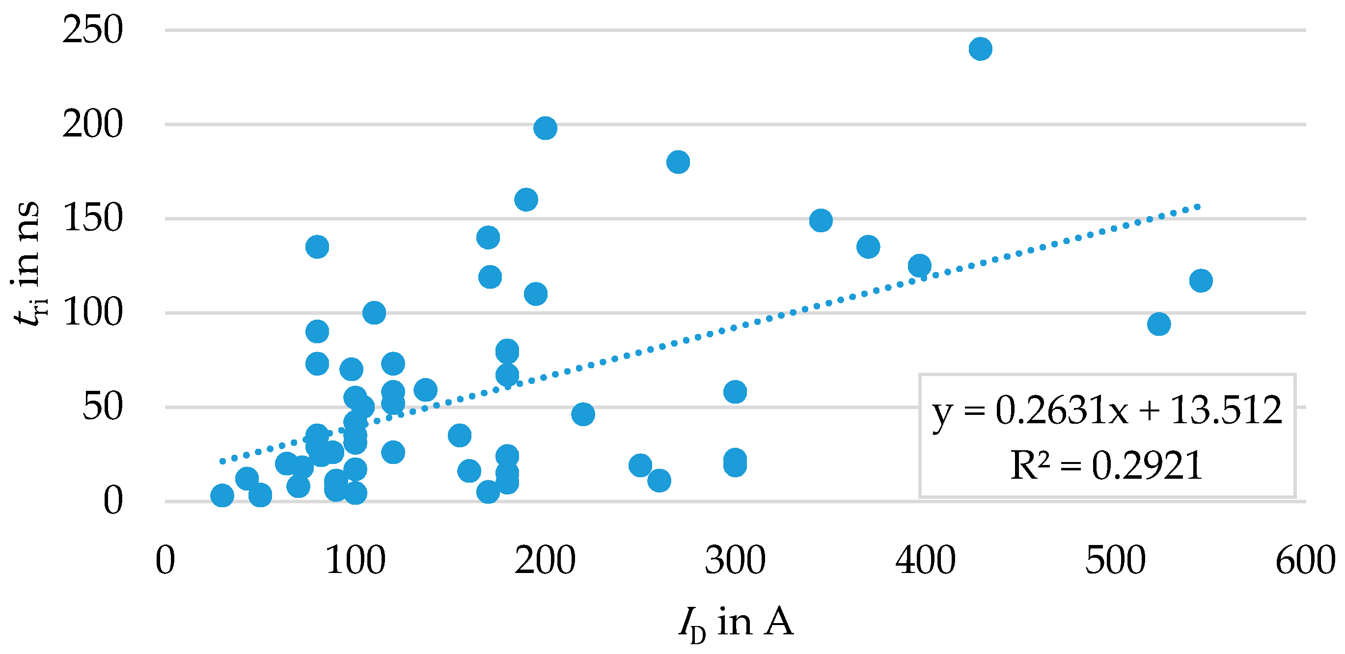 Energies 12 04272 g007