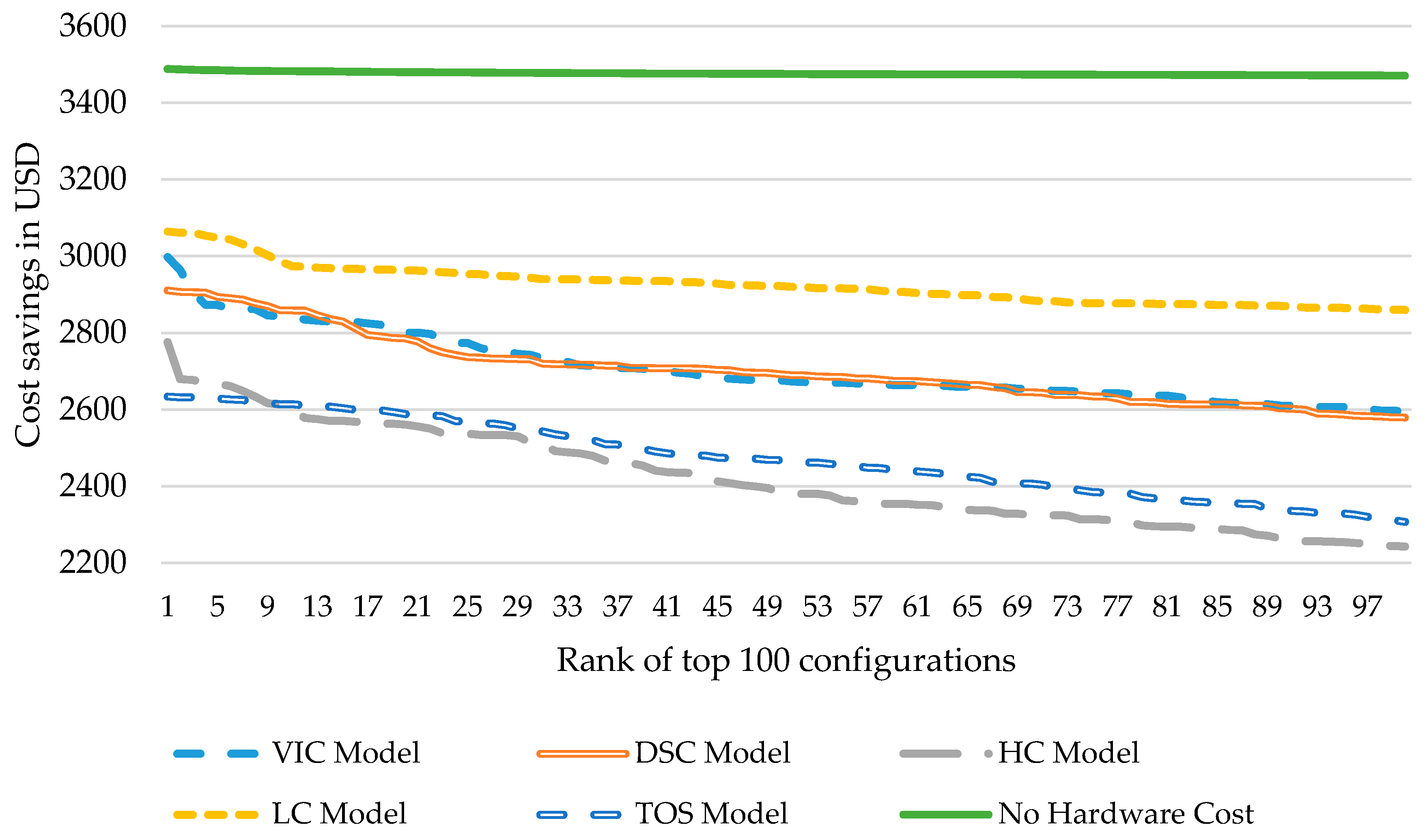 Energies 12 04272 g010