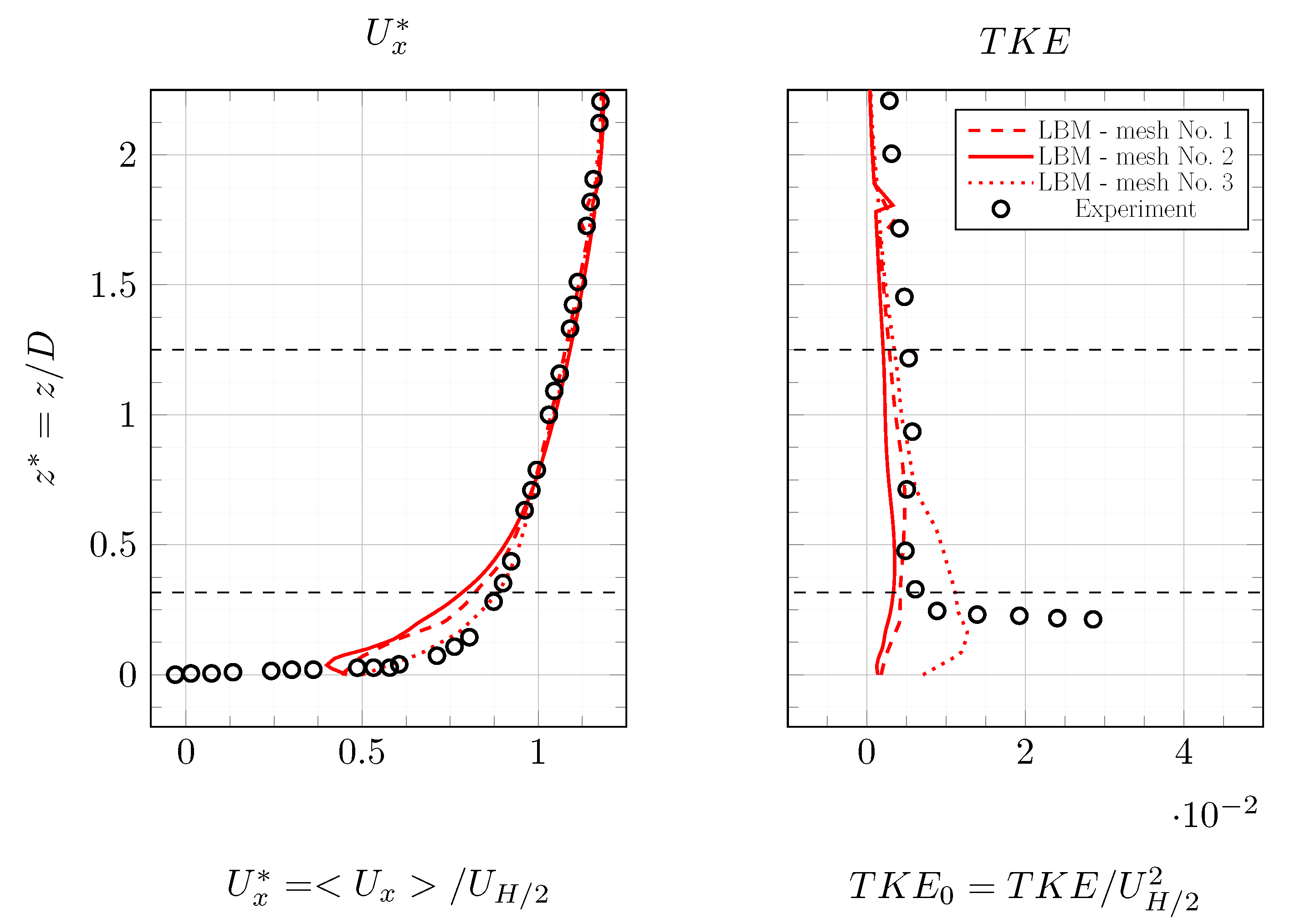 Energies 12 04273 g006 Energies 12 04273 g006