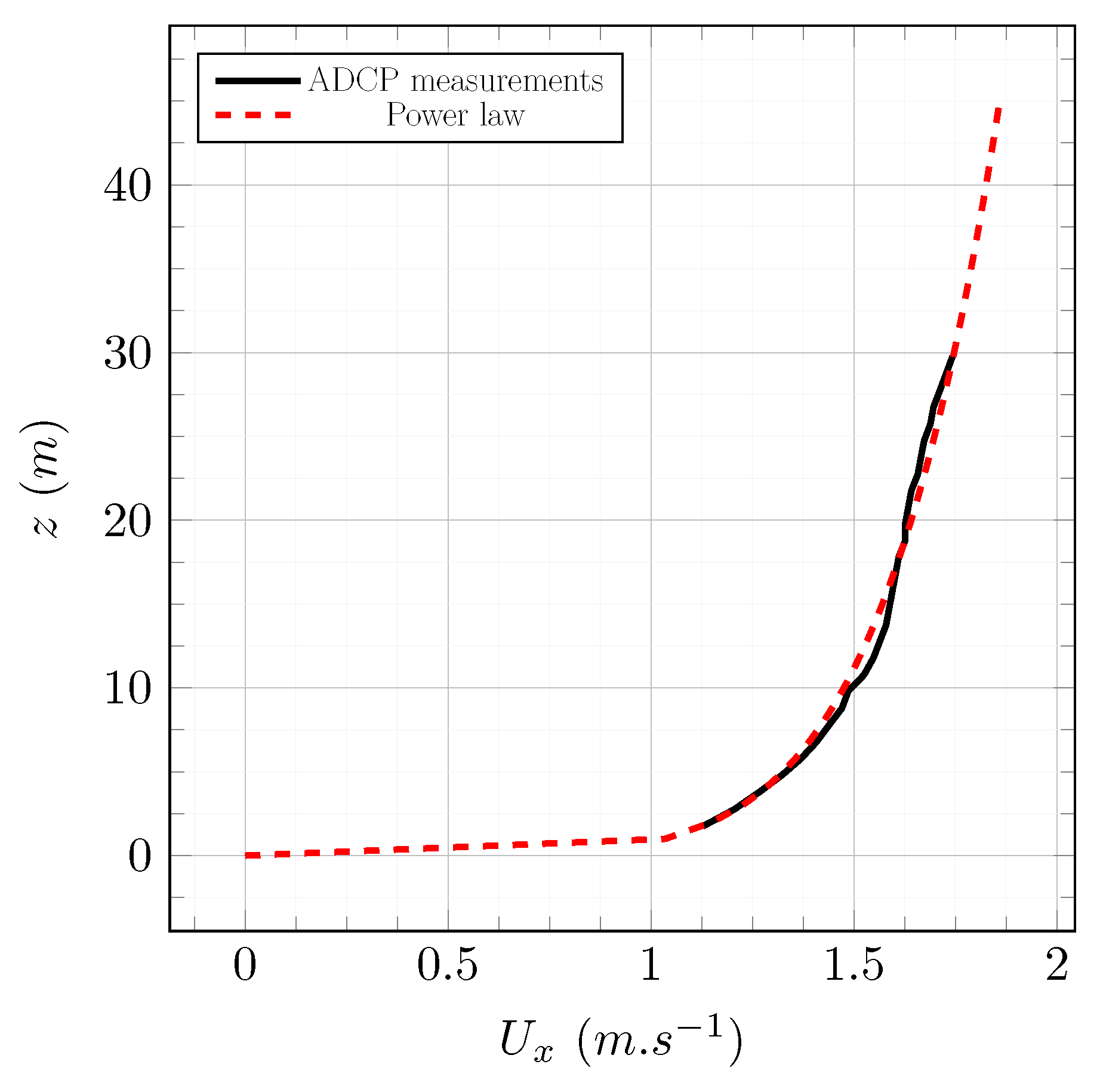 Energies 12 04273 g014 Energies 12 04273 g014