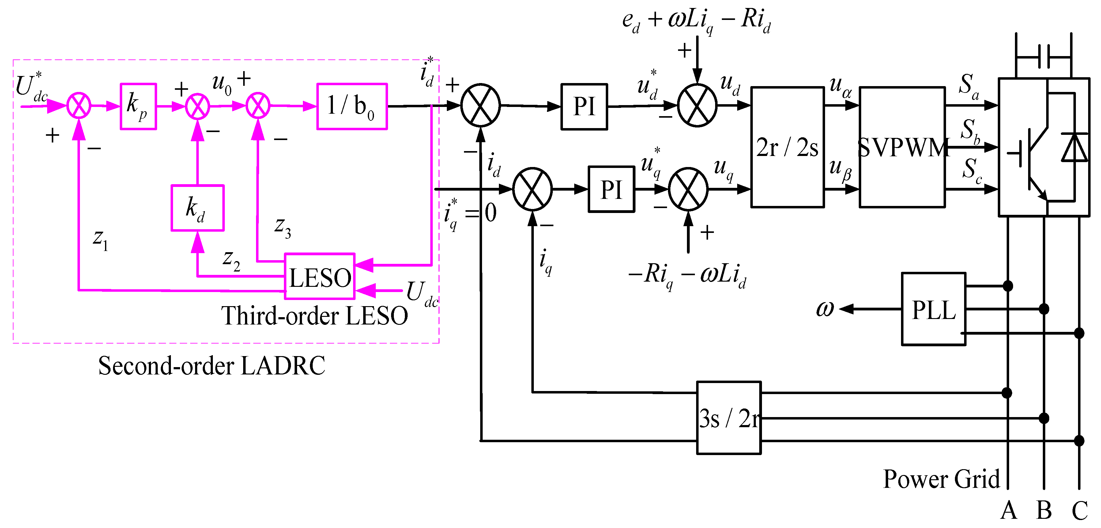 Energies 12 04274 g007 550