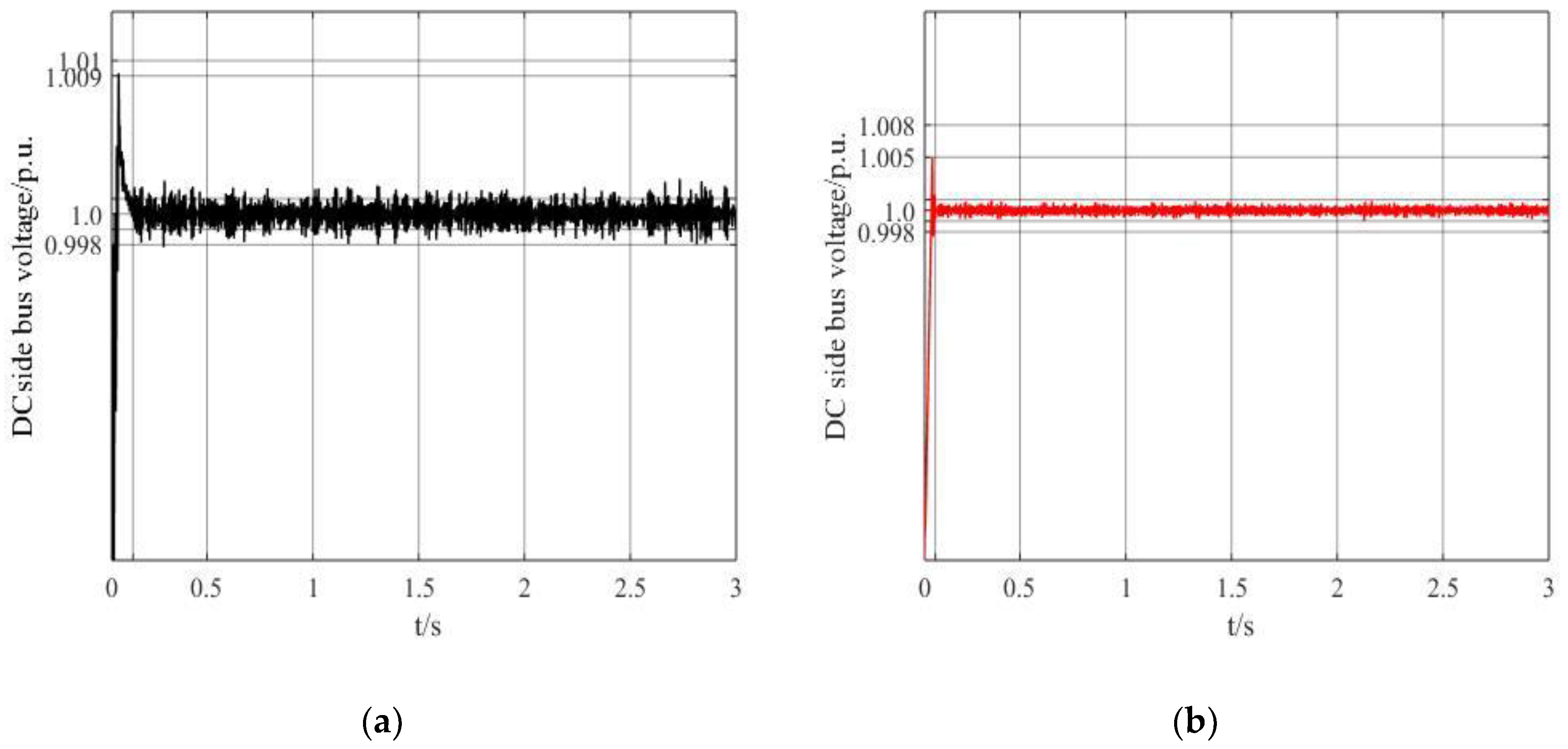 Energies 12 04274 g008a 550