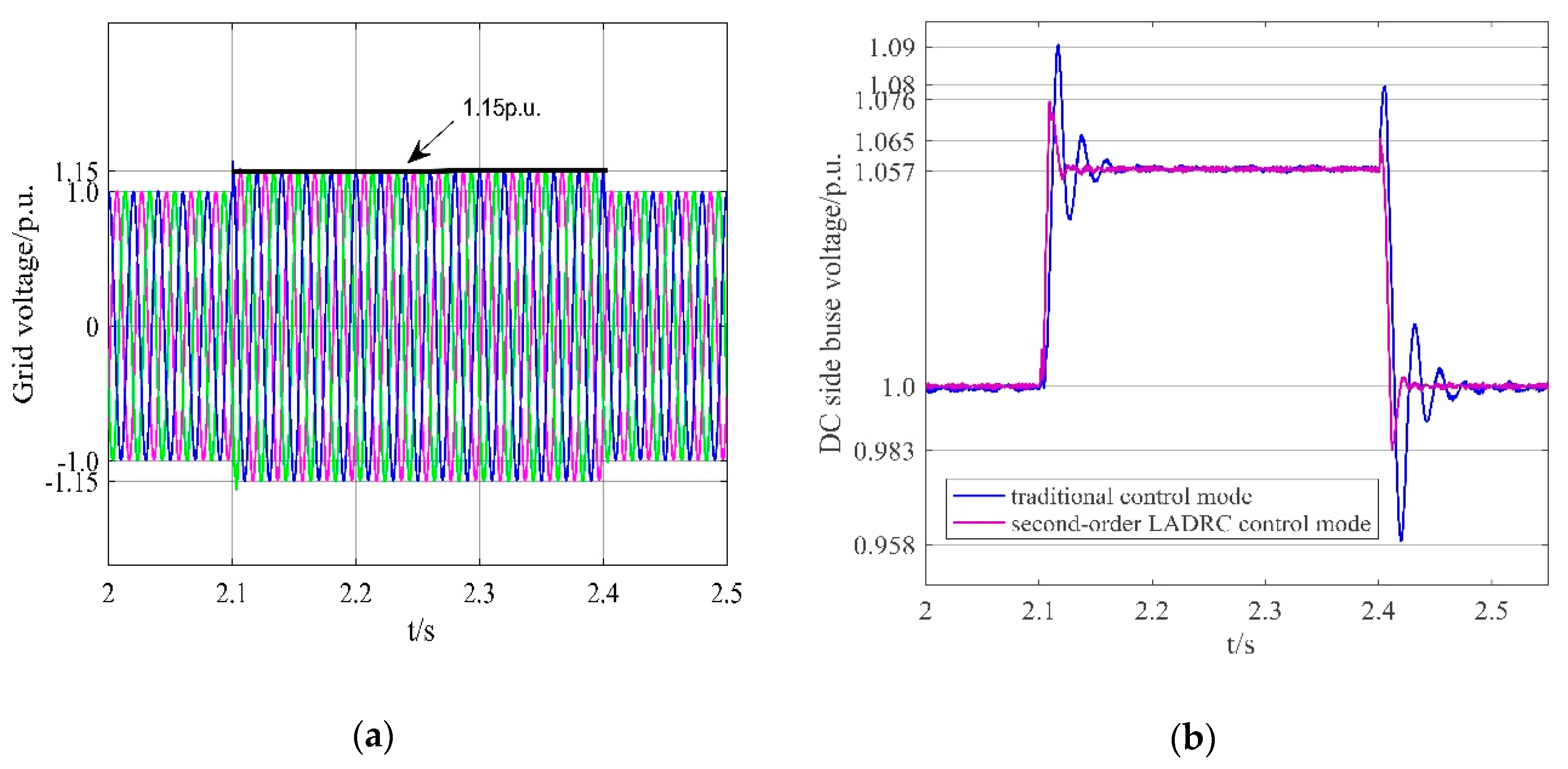 Energies 12 04274 g010 550